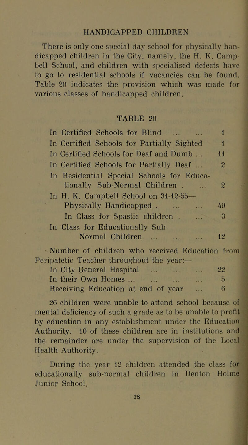 HANDICAPPED CHILDREN There is only one special day school for physically han- dicapped children in the City, namely, the H. K. Camp- bell School, and children with specialised defects have to go to residential schools if vacancies can be found. Table 20 indicates the provision which was made for various classes of handicapped children. TABLE 20 In Certified Schools for Blind 1 In Certified Schools for Partially Sighted t In Certified Schools for Deaf and Dumb ... 11 In Certified Schools for Partially Deaf ... 2 In Residential Special Schools for Educa- tionally Sub-Normal Children . ... 2 In H. K. Campbell School on 31-12-55— Physically Handicapped 49 In Class for Spastic children . ... 3 In Class for Educationally Sub- Normal Children 12 Number of children who received Education fi-om Peripatetic Teacher throughout the year:— In City General Hospital 22 In their Own Homes 5 Receiving Education at end of year ... fi 26 children were unable to attend school because of mental deficiency of such a grade as to be unable to profit by education in any establishment under the Education Authority. 10 of these children are in institutions and the remainder are under the supervision of the Local Health Authority. During the year 12 children attended the class for educationally sub-normal children in Denton Holme .Junior School,