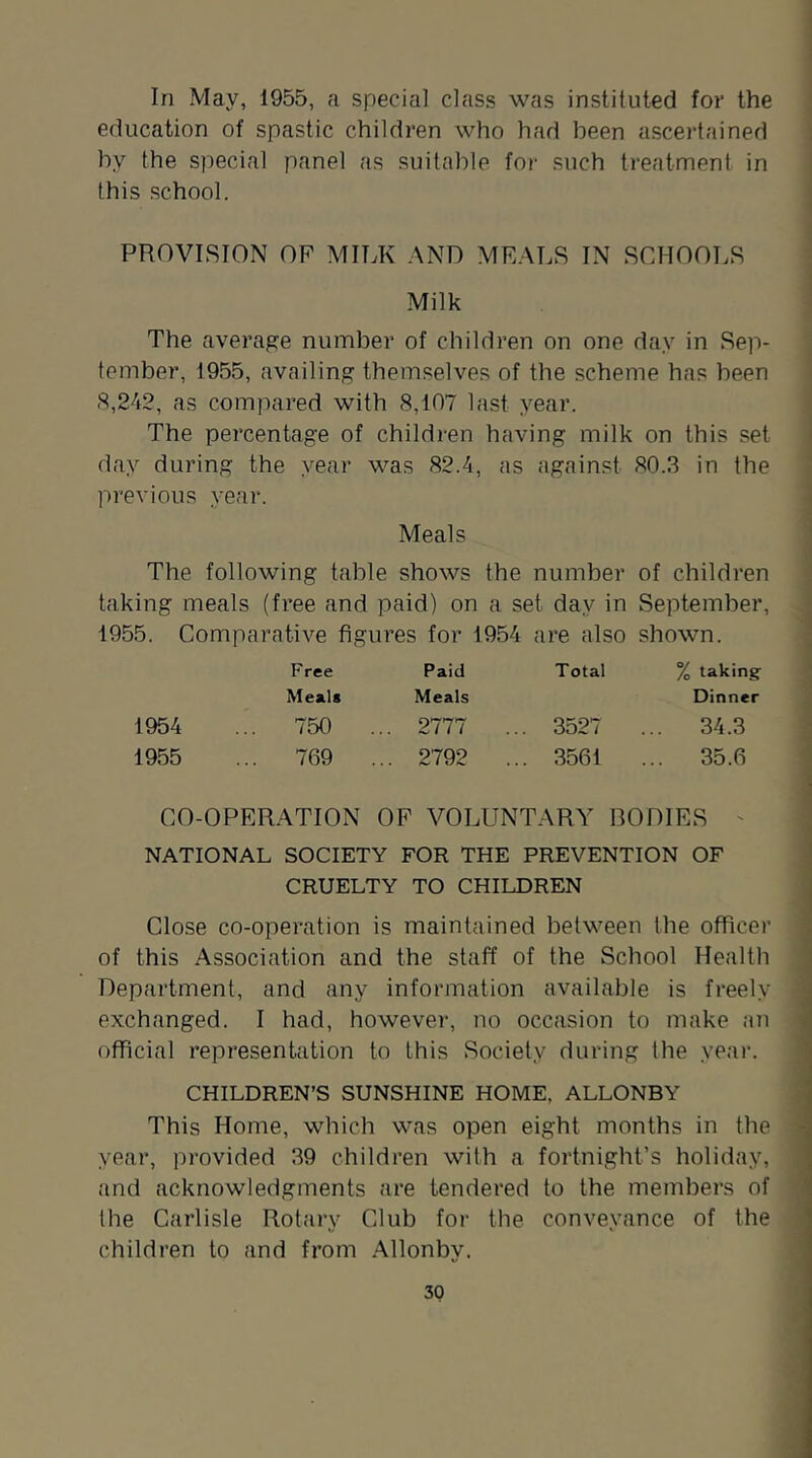 In May, 1955, a special class was instituted for the education of spastic children who had been asceidained by the special panel as suitable for such treatment in this school. PROVISION OF MILK AND MEALS IN SCHOOLS Milk The average number of children on one day in Sep- tember, 1955, availing them.'^elves of the scheme has been <S,242, as compared with 8,107 last year. The percentage of children having milk on this set day during the year was 82.4, as against 80.3 in the previous year. Meals The following table shows the number of children taking meals (free and paid) on a set day in September, 1955. Comparative figures for 1954 are also shown. Free Paid Total % taking Meals Meals Dinner 1954 ... 750 . .. 2777 . .. 3527 ... 34.3 1955 ... 769 . .. 2792 . .. 3561 ... 35.6 CO-OPERATION OF VOLUNTARY RODIES ' NATIONAL SOCIETY FOR THE PREVENTION OF CRUELTY TO CHILDREN Close co-operation is maintained between the officer of this Association and the staff of the School Health Department, and any information available is freely exchanged. I had, however, no occasion to make an official representation to this Society during the year. CHILDREN’S SUNSHINE HOME. ALLONBY This Home, which was open eight months in the year, provided 39 children with a fortnight’s holiday, and acknowledgments are tendered to the members of the Carlisle Rotary Club for the conveyance of the children to and from Allonby.