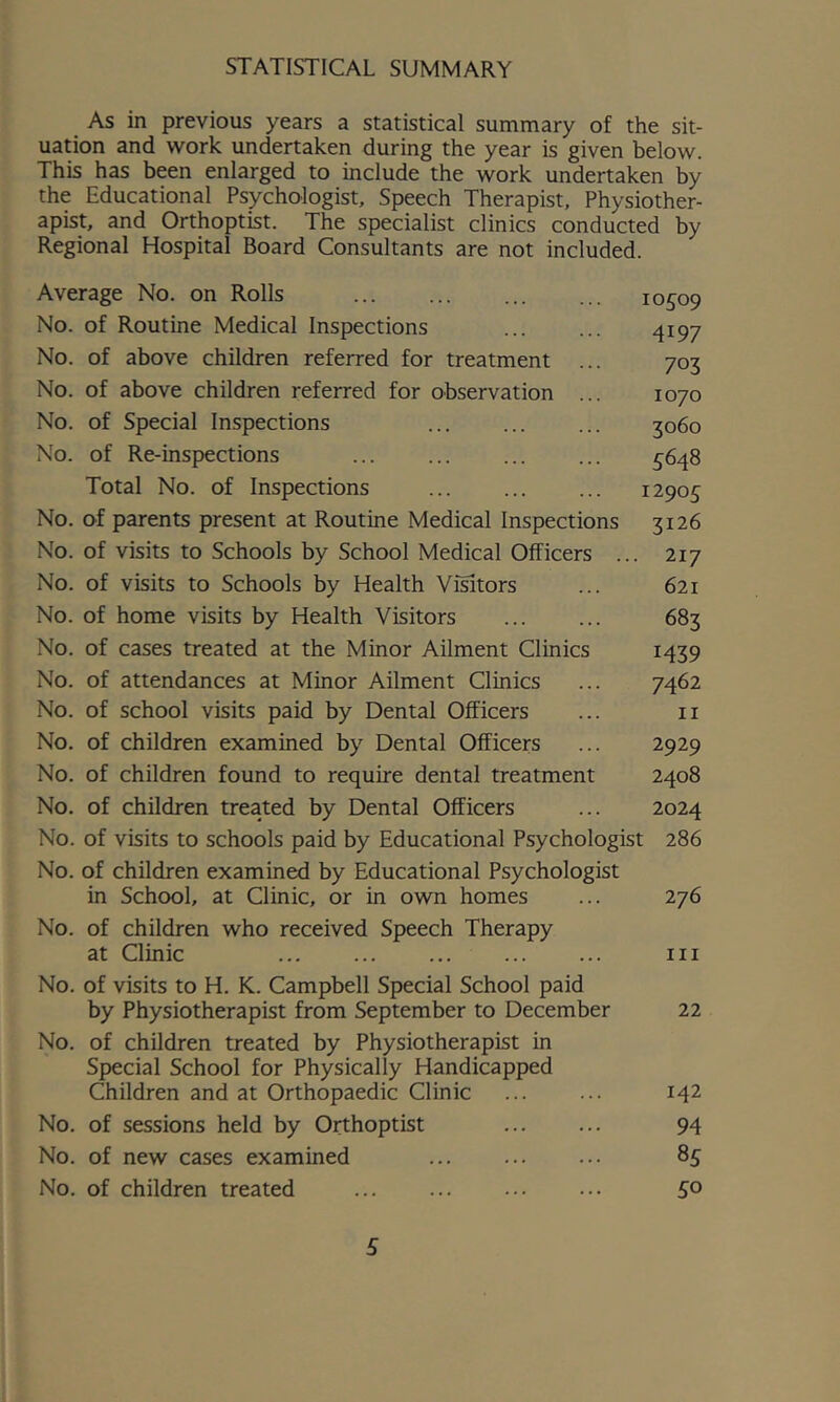STATISTICAL SUMMARY As in previous years a statistical summary of the sit- uation and work undertaken during the year is given below. This has been enlarged to include the work undertaken by the Educational Psychologist, Speech Therapist, Physiother- apist, and Orthoptist. The specialist clinics conducted by Regional Hospital Board Consultants are not included. Average No. on Rolls 10509 No. of Routine Medical Inspections 4197 No. of above children referred for treatment ... 703 No. of above children referred for observation ... 1070 No. of Special Inspections 3060 No. of Re-inspections ... ... ... ... 5648 Total No. of Inspections 12905 No. of parents present at Routine Medical Inspections 3126 No. of visits to Schools by School Medical Officers ... 217 No. of visits to Schools by Health Visitors ... 621 No. of home visits by Health Visitors 683 No. of cases treated at the Minor Ailment Clinics 1439 No. of attendances at Minor Ailment Clinics ... 7462 No. of school visits paid by Dental Officers ... ii No. of children examined by Dental Officers ... 2929 No. of children found to require dental treatment 2408 No. of children treated by Dental Officers ... 2024 No. of visits to schools paid by Educational Psychologist 286 No. of children examined by Educational Psychologist in School, at Clinic, or in own homes ... 276 No. of children who received Speech Therapy at Clinic in No. of visits to H. K. Campbell Special School paid by Physiotherapist from September to December 22 No. of children treated by Physiotherapist in Special School for Physically Handicapped Children and at Orthopaedic Clinic ... ... 142 No. of sessions held by Orthoptist 94 No. of new cases examined ... ... ... 85 No. of children treated 50 S