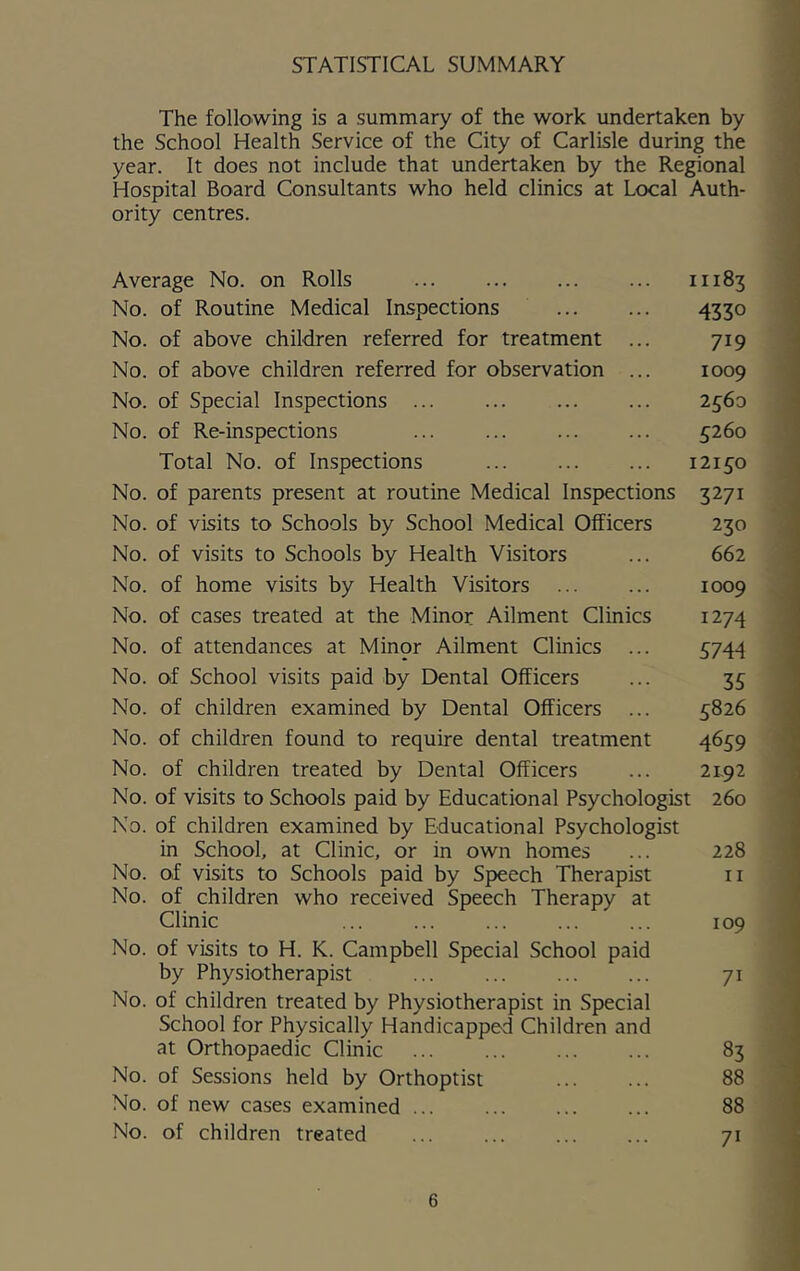 STATISTICAL SUMMARY The following is a summary of the work undertaken by the School Health Service of the City of Carlisle during the year. It does not include that undertaken by the Regional Hospital Board Consultants who held clinics at Local Auth- ority centres. Average No. on Rolls ... ... ... ... 11183 No. of Routine Medical Inspections 4330 No. of above children referred for treatment ... 719 No. of above children referred for observation ... 1009 No. of Special Inspections ... ... ... ... 2360 No. of Re-inspections ... ... ... ... 5260 Total No. of Inspections 12150 No. of parents present at routine Medical Inspections 3271 No. of visits to Schools by School Medical Officers 230 No. of visits to Schools by Health Visitors ... 662 No. of home visits by Health Visitors ... ... 1009 No. of cases treated at the Minor Ailment Clinics 1274 No. of attendances at Minor Ailment Clinics ... 574.4 No. of School visits paid by Dental Officers ... 35 No. of children examined by Dental Officers ... 5826 No. of children found to require dental treatment 4659 No. of children treated by Dental Officers ... 21.92 No. of visits to Schools paid by Educational Psychologist 260 No. of children examined by Educational Psychologist in School, at Clinic, or in own homes ... 228 No. of visits to Schools paid by Speech Therapist ii No. of children who received Speech Therapy at Clinic ... ... ... ... ... 109 No. of visits to H. K. Campbell Special School paid by Physiotherapist 71 No. of children treated by Physiotherapist in Special School for Physically Handicapped Children and at Orthopaedic Clinic 83 No. of Sessions held by Orthoptist 88 No. of new cases examined 88 No. of children treated ... ... ... ... 71