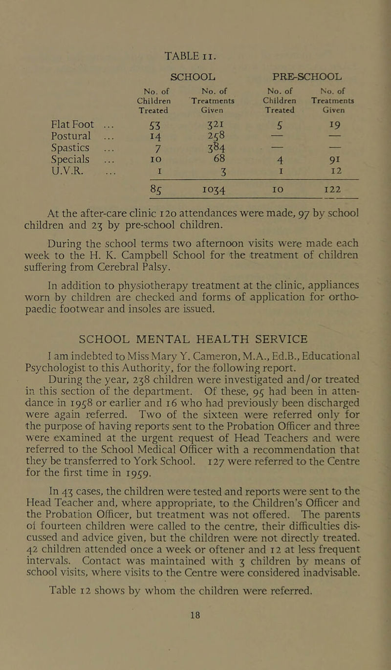 SCHOOL PRE-SCHOOL No. of No. of No. of No. of Children Treatments Children Treatments Treated Given Treated Given Flat Foot ... 53 321 5 19 Postural ... 14 238 — — S pasties 7 384 — — Specials 10 68 4 91 U.V.R. I 3 I 12 85 1034 10 122 At the after-care clinic i2o attendances were made, 97 by school children and 23 by pre-school children. During the school terms two afternoon visits were made each week to the H. K. Campbell School for the treatment of children suffering from Cerebral Palsy. In addition to physiotherapy treatment at the clinic, appliances worn by children are checked and forms of application for ortho- paedic footwear and insoles are issued. SCHOOL MENTAL HEALTH SERVICE I am indebted to Miss Mary Y. Cameron, M.A., Ed.B., Educational Psychologist to this Authority, for the following report. During the year, 238 children were investigated and/or treated in this section of the department. Of these, 93 had been in atten- dance in 1938 or earlier and 16 who had previously been discharged were again referred. Two of the sixteen were referred only for the purpose of having reports sent to the Probation Officer and three were examined at the urgent request of Head Teachers and were referred to the School Medical Officer with a recommendation that they be transferred to York School. 127 were referred to the Centre for the first time in 1939. In 43 cases, the children were tested and reports were sent to the Head Teacher and, where appro'priate, to the Children’s Officer and the Probation Officer, but treatment was not offered. The parents oi fourteen children were called to the centre, their difficulties dis- cussed and advice given, but the children were not directly treated. 42 children attended once a week or oftener and 12 at less frequent intervals. Contact was maintained with 3 children by means of school visits, where visits to the Centre were considered inadvisable. Table 12 shows by whom the children were referred. 18