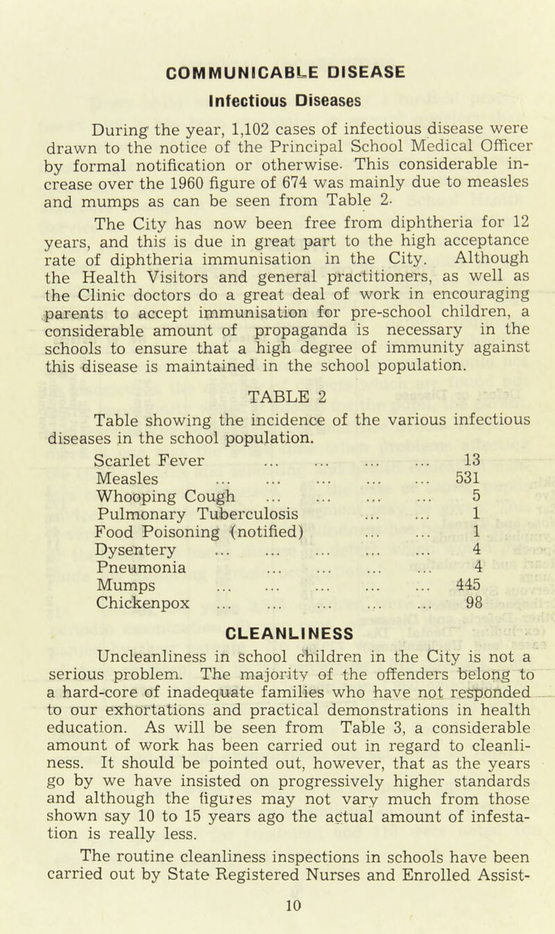 COMMUNICABLE DISEASE Infectious Diseases During the year, 1,102 cases of infectious disease were drawn to the notice of the Principal School Medical Officer by formal notification or otherwise- This considerable in- crease over the 1960 figure of 674 was mainly due to measles and mumps as can be seen from Table 2- The City has now been free from diphtheria for 12 years, and this is due in great part to the high acceptance rate of diphtheria immunisation in the City. Although the Health Visitors and general practitioners, as well as the Clinic doctors do a great deal of work in encouraging parents to accept immunisation for pre-school children, a considerable amount of propaganda is necessary in the schools to ensure that a high degree of immunity against this disease is maintained in the school population. TABLE 2 Table showing the incidence of the various infectious diseases in the school population. 13 531 5 1 1 4 4 445 98 Scarlet Fever Measles Whooping Cough Pulmonary Tuberculosis Food Poisoning (notified) Dysentery Pneumonia Mumps Chickenpox CLEANLINESS Uncleanliness in school children in the City is not a serious problem. The majority of the offenders belong to a hard-core of inadequate families who have not responded to our exhortations and practical demonstrations in health education. As will be seen from Table 3, a considerable amount of work has been carried out in regard to cleanli- ness. It should be pointed out, however, that as the years go by we have insisted on progressively higher standards and although the figures may not vary much from those shown say 10 to 15 years ago the actual amount of infesta- tion is really less. The routine cleanliness inspections in schools have been carried out by State Registered Nurses and Enrolled Assist-