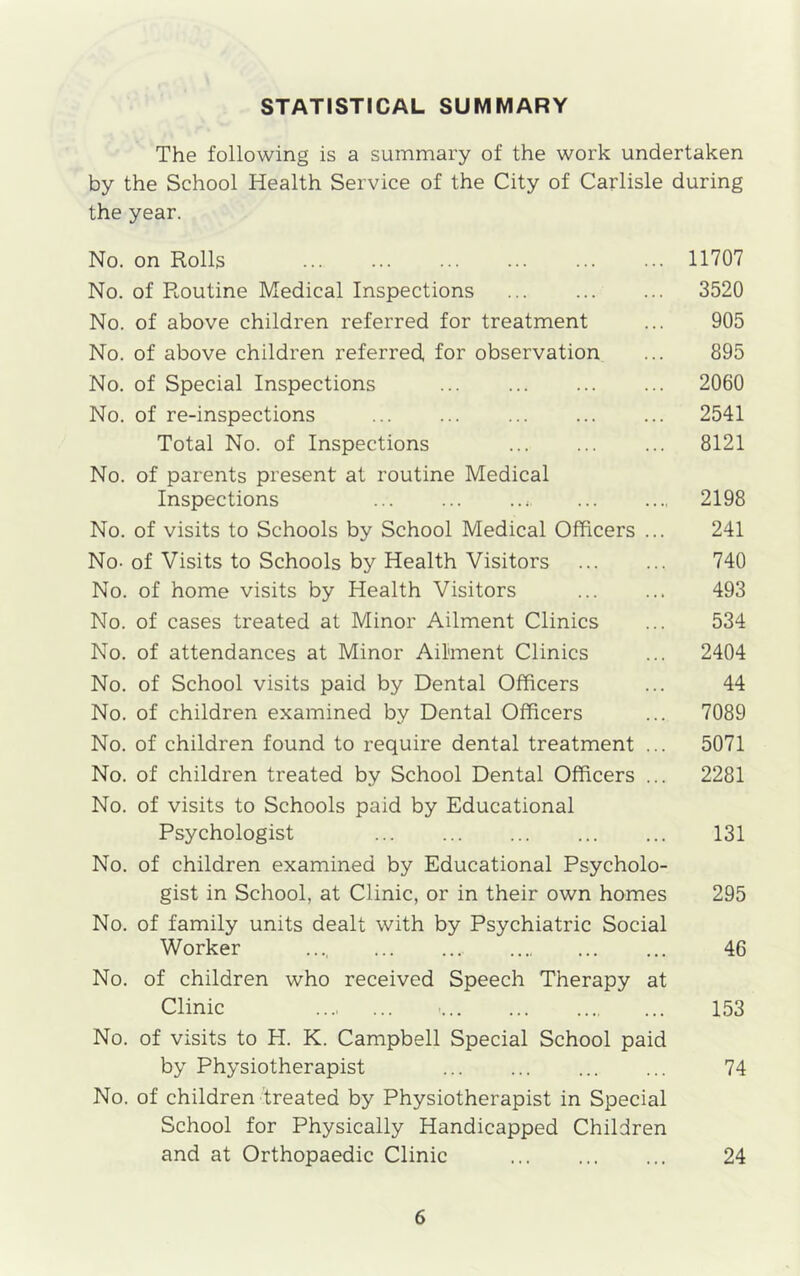 STATISTICAL SUMMARY The following is a summary of the work undertaken by the School Health Service of the City of Carlisle during the year. No. on Rolls 11707 No. of Routine Medical Inspections 3520 No. of above children referred for treatment ... 905 No. of above children referred for observation ... 895 No. of Special Inspections 2060 No. of re-inspections 2541 Total No. of Inspections 8121 No. of parents present at routine Medical Inspections 2198 No. of visits to Schools by School Medical Officers ... 241 No- of Visits to Schools by Health Visitors 740 No. of home visits by Health Visitors 493 No. of cases treated at Minor Ailment Clinics ... 534 No. of attendances at Minor Ailment Clinics ... 2404 No. of School visits paid by Dental Officers ... 44 No. of children examined by Dental Officers ... 7089 No. of children found to require dental treatment ... 5071 No. of children treated by School Dental Officers ... 2281 No. of visits to Schools paid by Educational Psychologist 131 No. of children examined by Educational Psycholo- gist in School, at Clinic, or in their own homes 295 No. of family units dealt with by Psychiatric Social Worker .... 46 No. of children who received Speech Therapy at Clinic i 153 No. of visits to H. K. Campbell Special School paid by Physiotherapist 74 No. of children treated by Physiotherapist in Special School for Physically Handicapped Children and at Orthopaedic Clinic 24