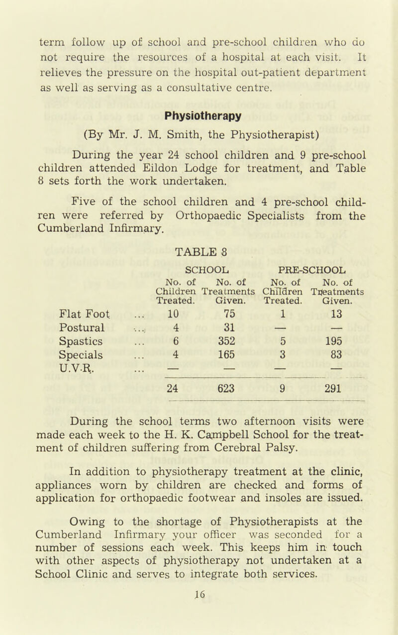 term follow up of school and pre-school children who do not require the resources of a hospital at each visit. It relieves the pressure on the hospital out-patient department as well as serving as a consultative centre. Physiotherapy (By Mr. J. M. Smith, the Physiotherapist) During the year 24 school children and 9 pre-school children attended Eildon Lodge for treatment, and Table 8 sets forth the work undertaken. Five of the school children and 4 pre-school child- ren were referred by Orthopaedic Specialists from the Cumberland Infirmary. TABLE 8 SCHOOL PRE-SCHOOL No. of No. of No. of No. of Children Treatments Children Treatments Treated. Given. Treated. Given. Flat Foot 10 75 1 13 Postural 4 31 — — Spastics 6 352 5 195 Specials 4 165 3 83 U.V.R. — — — — 24 623 9 291 During the school terms two afternoon visits were made each week to the H. K. Ca,mpbell School for the treat- ment of children suffering from Cerebral Palsy. In addition to physiotherapy treatment at the clinic, appliances worn by children are checked and forms of application for orthopaedic footwear and insoles are issued. Owing to the shortage of Physiotherapists at the Cumberland Infirmary your officer was seconded for a number of sessions each week. This keeps him in touch with other aspects of physiotherapy not undertaken at a School Clinic and serves to integrate both services.
