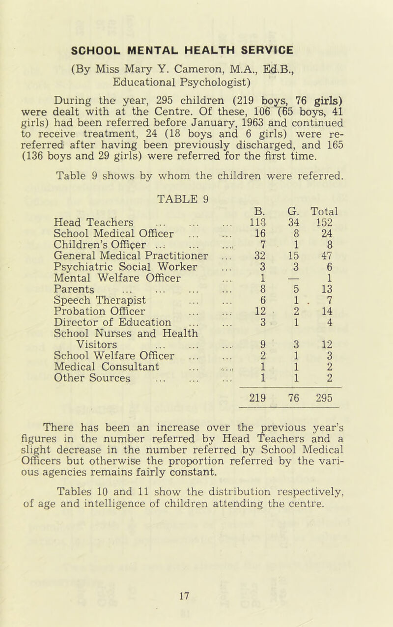 SCHOOL MENTAL HEALTH SERVICE (By Miss Mary Y. Cameron, M.A., Ed.B., Educational Psychologist) During the year, 295 children (219 boys, 76 girls) were dealt with at the Centre. Of these, 106 T65 boys, 41 girls) had been referred before January, 1963 and continued to receive treatment, 24 (18 boys and 6 girls) were re- referred after having been previously discharged, and 165 (136 boys and 29 girls) were referred for the first time. Table 9 shows by whom the children were referred. TABLE 9 Head Teachers B. G. Total 118 34 152 School Medical Officer 16 8 24 Children’s Officer ..; 7 1 8 General Medical Practitioner 32 15 47 Psychiatric Social Worker 3 3 6 Mental Welfare Officer 1 — 1 Parents 8 5 13 Speech Therapist 6 1 . 7 Probation Officer 12 2 14 Director of Education School Nurses and Health 3 1 4 Visitors , 9 3 12 School Welfare Officer 2 1 3 Medical Consultant ... 1 1 2 Other Sources 1 1 2 219 76 295 There has been an increase over the previous year’s figures in the number referred by Head Teachers and a slight decrease in the number referred by School Medical Officers but otherwise the proportion referred by the vari- ous agencies remains fairly constant. Tables 10 and 11 show the distribution respectively, of age and intelligence of children attending the centre.