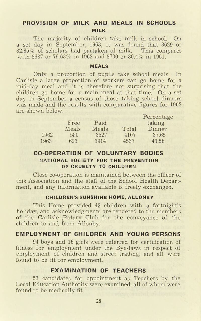 PROVISION OF MILK AND MEALS IN SCHOOLS MILK The majority of children take milk in school. On a set day in September, 1963, it was found that 8629 or 82.85% of scholars had partaken of milk. This compares with 8687 or 79.63/4 in 1962 and 8700 or 80.4%. in 1961. MEALS Only a proportion of pupils take school meals. In Carlisle a large proportion of workers can go home for a mid-day meal and it is therefore not surprising that the children go home for a main meal at that time. On a set day in September a census of those taking school dinners was made and the results with comparative figures for 1962 are shown below. Free Meals 1962 580 1963 623 Percentage Paid taking Meals Total Dinner 3527 4107 37.65 3914 4537 43.56 CO-OPERATION OF VOLUNTARY BODIES NATIONAL SOCIETY FOR THE PREVENTION OF CRUELTY TO CHILDREN Close co-operation is maintained between the officer of this Association and the staff of the School Health Depart- ment, and any information available is freely exchanged. CHILDREN’S SUNSHINE HOME, ALLONBY This Home provided 43 children with a fortnight’s holiday, and acknowledgments are tendered to the members of the Carlisle ,’Rotary Club .for the conveyance ]of the children to and from Allonby. EMPLOYMENT OF CHILDREN AND YOUNG PERSONS 94 boys and 16 girls were referred for certification of fitness for employment under the Bye-laws in respect of employment of children and street trading, and all were found to be fit for employment. EXAMINATION OF TEACHERS 53 candidates for appointment as Teachers by the Local Education Authority were examined, all of whom were found to be medically fit.