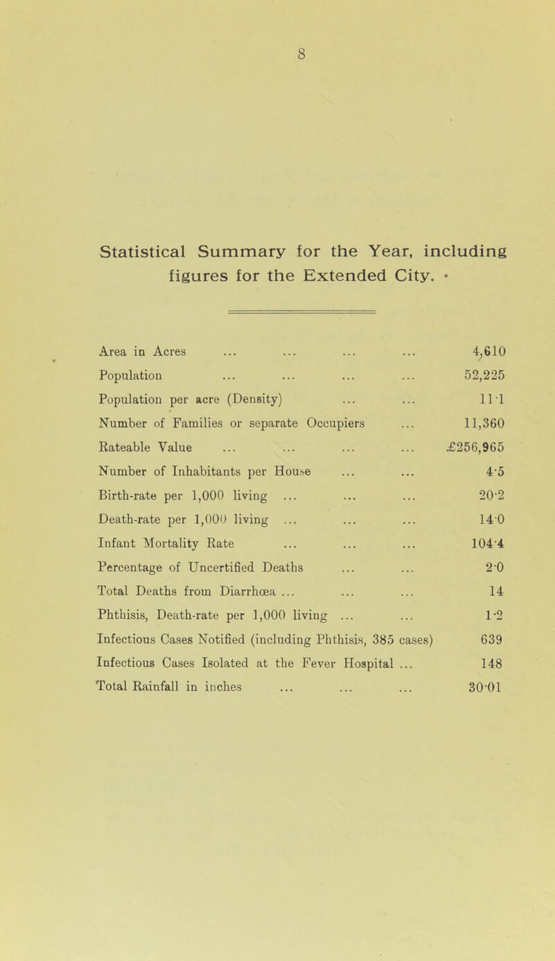 Statistical Summary for the Year, including figures for the Extended City. • Area in Acres ... ... ... ... 4,610 Population ... ... ... ... 52,225 Population per acre (Density) ... ... Ill Number of Families or separate Occupiers ... 11,360 Rateable Value ... ... ... ... £256,965 Number of Inhabitants per House ... ... 4'5 Birth-rate per 1,000 living ... ... ... 20‘2 Death-rate per 1,000 living ... ... ... 140 Infant Mortality Rate ... ... ... 104'4 Percentage of Uncertified Deaths ... ... 2‘0 Total Deaths from Diarrhoea ... ... ... 14 Phthisis, Death-rate per 1,000 living ... ... 1-2 Infectious Cases Notified (including Phthisis, 385 cases) 639 Infectious Cases Isolated at the Fever Hospital ... 148 Total Rainfall in inches ... ... ... 30'01