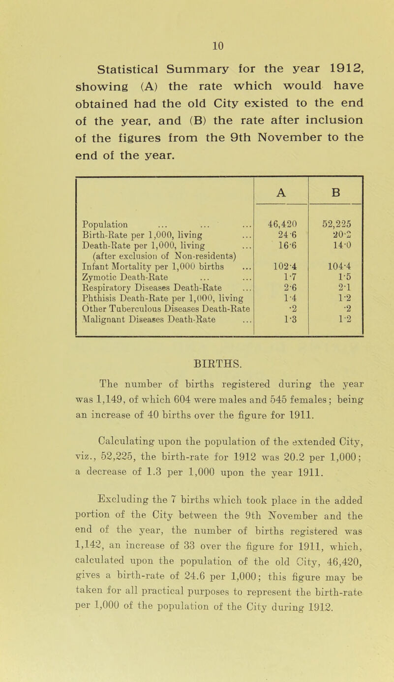 Statistical Summary for the year 1912, showing (A) the rate which would have obtained had the old City existed to the end of the year, and (B) the rate after inclusion of the figures from the 9th November to the end of the year. A B Population 46,420 52,2-25 Birth-Rate per 1,000, living 24-6 20-2 Death-Rate per 1,000, living 16-6 14-0 (after exclusion of Non-residents) Infant Mortality per 1,000 births 102-4 104-4 Zymotic Death-Rate 1-7 1-5 Respiratory Diseases Death-Rate 2-6 2-1 Phthisis Death-Rate per 1,000, living 1-4 1-2 Other Tuberculous Diseases Death-Rate •2 -2 Alalignant Diseases Death-Rate 1-3 1-2 BIRTHS. The number of births registered during the year was 1,149, of which 604 were males and 545 females; being an increase of 40 births over the figure for 1911. Calculating upon the population of the extended City, viz., 52,225, the birth-rate for 1912 was 20.2 per 1,000; a decrease of 1.3 per 1,000 upon the year 1911. Excluding the 7 births which took place in the added portion of the City between the 9th November and the end of the year, the number of births registered was 1,142, an increase of 33 over the figure for 1911, which, calculated upon the population of the old City, 46,420, gives a birth-rate of 24.6 per 1,000; this figure may be taken for all practical piu’poses to represent the birth-rate per 1,000 of the population of the City during 1912.