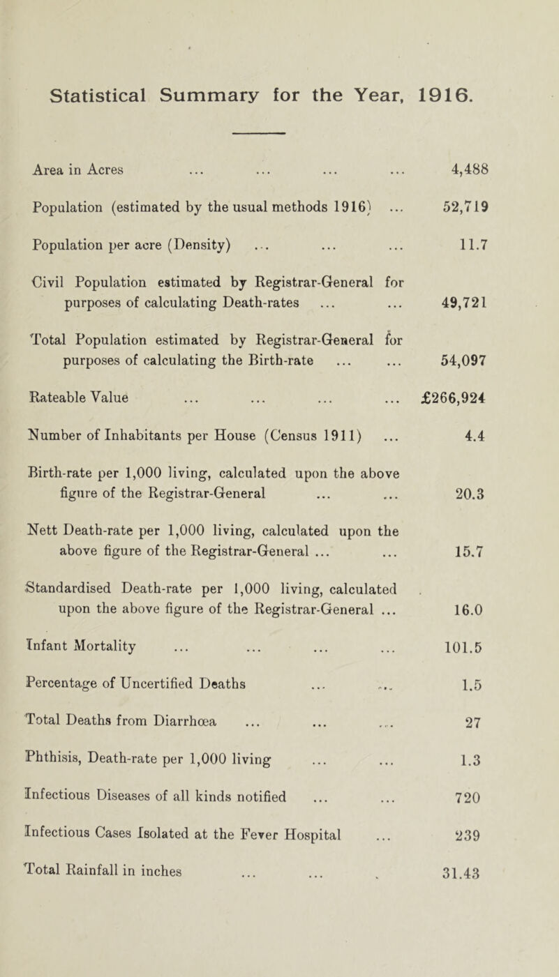 Statistical Summary for the Year, 1916. Area in Acres 4,488 Population (estimated by the usual methods 1916} ... 52,719 Population per acre (Density) 11.7 Civil Population estimated by Registrar-General purposes of calculating Death-rates for 49,721 Total Population estimated by Registrar-General purposes of calculating the Birth-rate for 54,097 Rateable Value ... £266,924 Number of Inhabitants per House (Census 1911) • • . 4.4 Birth-rate per 1,000 living, calculated upon the above figure of the Registrar-General 20.3 Nett Death-rate per 1,000 living, calculated upon above figure of the Registrar-General .,. the 15.7 Standardised Death-rate per 1,000 living, calculated upon the above figure of the Registrar-General ... 16.0 Infant Mortality 101.5 Percentage of Uncertified Deaths f' 9 ^ 1.5 Total Deaths from Diarrhoea .... 27 Phthisis, Death-rate per 1,000 living ... 1.3 Infectious Diseases of all kinds notified 720 Infectious Cases Isolated at the Fever Hospital 239 Total Rainfall in inches 31.43