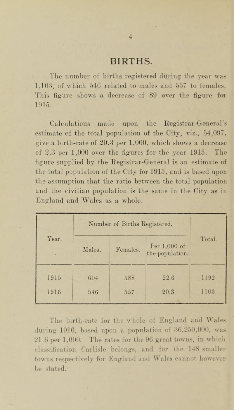 BIRTHS. Tile iiiimbor of births registered dilring the year was 1,1 Od, of Vvdiicb 546 related to males and 55T to females. This figure shows a decrease of 89 over the figure foi- 1915. Calculations made upon the Registrar-Generars estimate' of the total population of the City, viz., 54,097, give a birth-rate of 20.3 per 1,000, which shows a decrease of 2.3 per 1,000 over the figures for the year 1915. The figure supplied by the Registrar-General is an estimate of tlie total population of the City for 1915, and is based upon the assumption that the ratio between the total population and the civilian population is the same in the City as in Jhigland and Wales as a whole. 1 Number of Births Registered. l^ear. Males. Females. Per 1,000 of the population. Total. 1915 604 588 22.6 1192 1916 546 557 20.3 1103 The birth-rate for tlie whole of England and \\ aleN during 1916, based upon a populaiion of 36,250,(100, was 21.6 per 1,000. Tire rates for llie 96 great towns, in wldcdi (dassification Carlisle belongs, and for tlie 148 smaller (owns respectively for Ihigland and ^\ ah's cannot however be stated.