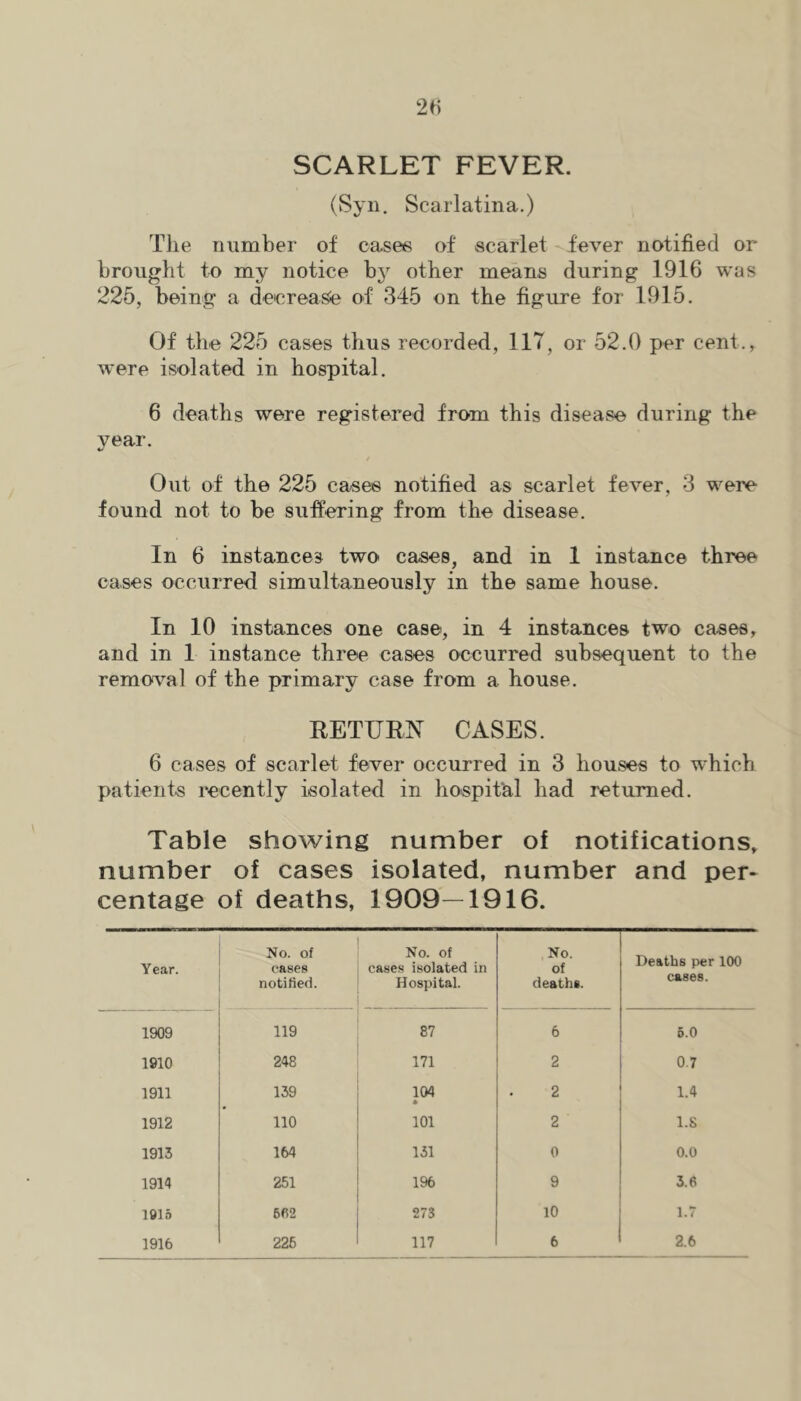 SCARLET FEVER. (Syii. Scarlatina.) TJie number of cases of scarlet fever notified or brought to my notice by other means during 1916 was 225, being a decrease of 345 on the figure for 1915. Of the 225 cases thus recorded, 117, or 52.0 per cent., were isolated in hospital. 6 deaths were registered from this disease during the year. Out of the 225 cases notified as scarlet fever, 3 were found not to be suffering from the disease. In 6 instances two cases, and in 1 instance three cases occurred simultaneously in the same house. In 10 instances one case, in 4 instances two cases, and in 1 instance three cases occurred subsequent to the removal of the primary case from a house. RETURN CASES. 6 cases of scarlet fever occurred in 3 houses to which patients I’ecently isolated in hospit'al had returned. Table showing number of notifications, number of cases isolated, number and per- centage of deaths, 1909—1916. Year. No. of cases notified. No. of cases isolated in Hospital. No. of deaths. Deaths per 100 cases. 1909 119 87 6 5.0 1910 248 171 2 0.7 1911 139 104 • 2 1.4 1912 no 101 2 1.8 1913 164 131 0 0.0 1914 251 196 9 3.6 1915 662 273 10 1.7 1916