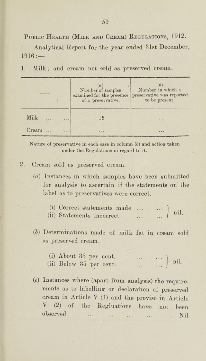 Public Health (Milk and Cream) Regulations, 1912. Analytical Report for the year ended 31st December, 1916: — 1. Milk; and cream not sold as preserved cream. (a) ib) Number of samples Number in which a examined for the presence preservative was reported ■ of a preservative. to be present. Milk 19 . . . Cream ... Natvxre of preservative in each case in column (6) and action taken under the Regulations in regard to it. 2. Cream sold as preserved cream. (a) Instances in which samples have been submitted for analysis to ascertain if the statements on the label as to preservatives were correet. (i) Conect statements made (ii) Statements incorrect {b) Determinations made of milk fat in cream sold as preserved cretim. (i) About 35 per cent. (ii) Below 35 per cent. » (c) Instances where (apart from analysis) the require- ments as to labelling or declaration of preserved cream in Article Y (1) and the proviso in Article V (2) of the Regluations have not been observed ...
