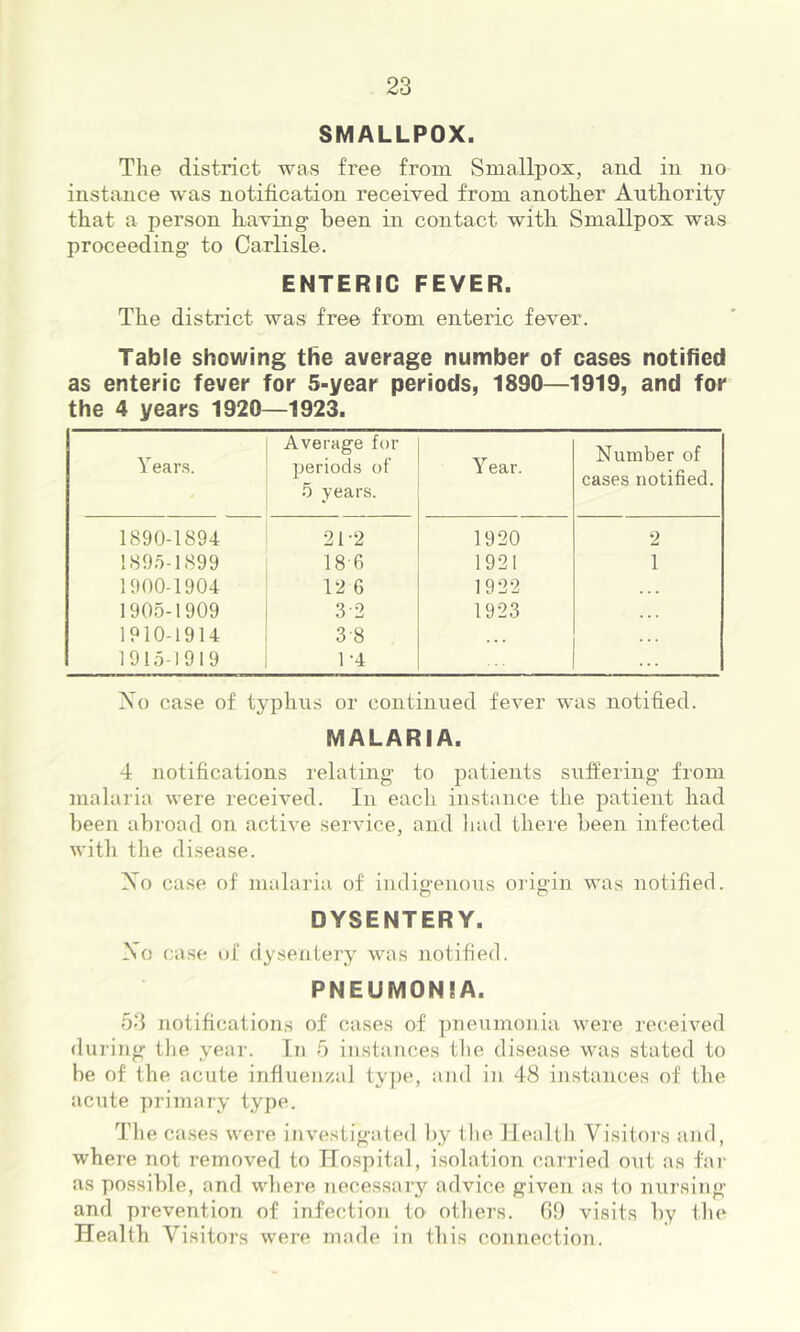 SMALLPOX. The district was free from Smallpox, and in no instance was notification received from another Authority that a person having* been in contact with Smallpox was proceeding* to Carlisle. ENTERIC FEVER. The district was free from enteric fever. Table showing the average number of cases notified as enteric fever for 5-year periods, 1890—1919, and for the 4 years 1920—1923. Y eai’.s. Average for periods of 5 years. Year. Number of cases notified. 1890-1894 21*2 1920 2 1895-1899 18 6 1921 1 1900-1904 12 6 1922 1905-1909 3-2 1923 . • . 1910-1914 3-8 . • • 1915-1919 1*4 ... Xo case of typhus or continued fever was notified. MALARIA. 4 notifications relating* to patients suffering* from malaria were received. In each instance the patient had been abroad on active service, and had there been infected with tlie disease. Xo case of malaria of indigenous o]*ig*in was notified. DYSENTERY. Xo case uf dysentery was notified, PNEUMONIA. 53 notifications of cases of pneumonia were received during* tlie year. In 5 instances the disease was stated to be of the acute influenzal ty])e, and in 48 instances of the acute primary type. Tlie cases were investigated by tlie Health Visitors and, where not removed to Hospital, isolation carried out as far as possible, and whei*e necessarj^ advice given as to nursing and prevention of infection to otliers. GO visits by the Health Visitors were made in this connection.