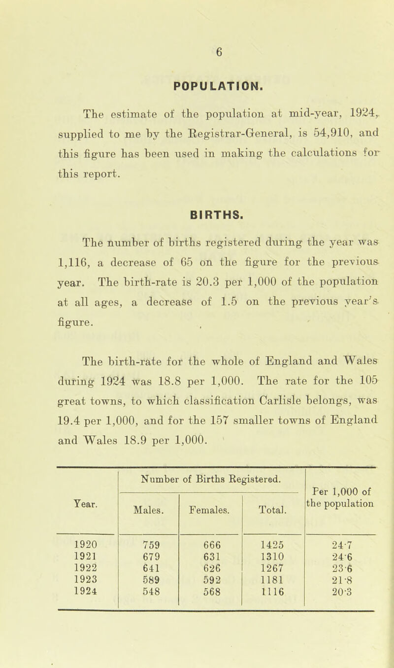 POPULATION. The estimate of the population at mid-year, 1924,. supplied to me hy the Registrar-General, is 54,910, and this figure has been used in making the calculations for this report. BIRTHS. The number of births registered during the year was 1,116, a decrease of 65 on the figure for the previous year. The birth-rate is 20.3 per 1,000 of the population at all ages, a decrease of 1.5 on the previous year's figure. The birth-rate for the whole of England and Wales during 1924 was 18.8 per 1,000. The rate for the 105 great towns, to which classification Carlisle belongs, was 19.4 per 1,000, and for the 157 smaller towns of England and Wales 18.9 per 1,000. Year. Number of Births Registered. Per 1,000 of the population Males. Females. Total. 1920 759 666 1425 24-7 1921 679 631 1310 24-6 1922 641 626 1267 23-6 1923 589 592 1181 21-8 1924 548 568 1116 20-3