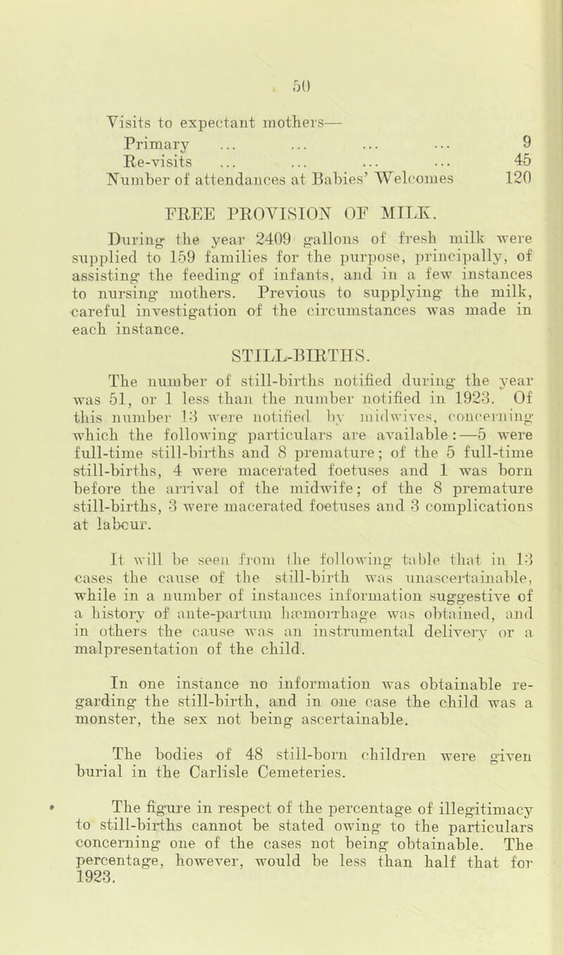 Visits to expectant mothers— Primary Re-visits 9 45 120 Number of attendances at Babies’ Welcomes FREE PROVISION ('IF MILK. During’ the year 2409 gallons of fresh milk were supplied to 159 families for the purpose, ])rincipally, of assisting the feeding of infants, and in a few instances to nursing- mothers. Previous to supplying- the milk, careful investigation of the circumstances Avas made in each instance. STILL-BIRTHS. The number of still-births notified during the year was 51, or 1 less than the number notified in 1923. Of this number 13 were notified by midwives, concerning which the following- particulars are ar-ailable : —5 were full-time still-bii-ths and 8 premature; of the 5 full-time still-births, 4 were macerated foetuses and 1 was born before the arrival of the midwife; of the 8 premature still-births, 3 were macerated foetuses and 3 complications at labour. It will be seen from the folloAving tal)le tliat in 13 cases the cause of the still-birth was unascertainable, while in a number of instances information suggestir'e of a histoi-A’ of ante-partum lucmoiThage was obtained, and in others the cause Avas an instrumental delivery or a malpresentation of the child. In one instance no information was obtainable re- garding the still-birth, and in one case the child was a monster, the sex not being ascertainable. The bodies of 48 still-born children were gir-en burial in the Carlisle Cemeteries. The fig-ure in respect of the percentage of illegitimacy to still-births cannot be stated owing- to the particulars concerning one of the cases not being obtainable. The percentage, however, would be less than half that for 1923.