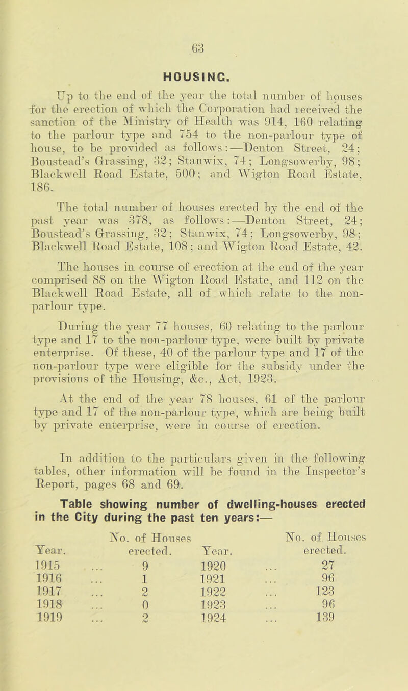 6:3 HOUSING. Up to the eiul oi live year the total imiubev of houses for the erection of wliich the Corporation had received the sanction of the Ministry of Health was 914, 160 relating to the parlour ty])e and 754 to the non-parlour type of house, to he proAuded as follows:—Denton Street, 24; Boustead’s Grassing’, :52; Stanwix, 74; Long’sowerhy, 98; BlaclcAvell Road Estate, 500; and AVig’ton Road Estate, 186. The total numher of lionses erected hy the end of the past year was :378, as follows:—Denton Street, 24; Boustead’s Grassing^ .42; StaiiAvix, 74; Longsowerhy, 98; Blackwell Road Estate, 108; and Wig-ton Road Estate, 42. The houses in course of erection at the end of the year comprised 88 on the Wigton Road Estate, and 112 on the Blackwell Road Estate, all of whicli relate to the non- parlour type. During the year 77 lioiises, 60 relating to the parlour type and 17 to the non-parlour type, were built hy private enterprise. Of these, 40 of the parlour type and 17 of the non-parlour type Avere eligible for the subsidy under the pro'A'isions of the Housing, &c., x’Lct, 192-3. At the end of the year 78 iiouses, 61 of the parlour type and 17 of the non-parlour type, which are being bAiilt by private enterprise, v^ere in course of erection. In addition to the particulars giA'en iii the following tables, other information Avill be found in the Inspector’s Report, pages 68 and 69. Table showing number of dwelling-houses erected in the City during the past ten years:— Year. Yo. of Hoiises erected. Year. Yo. of House erected. 1915 9 1929 27 1916 1 1921 9’6 1917 2 1922 123 1918 0 1923 96 1919 2 1924 139