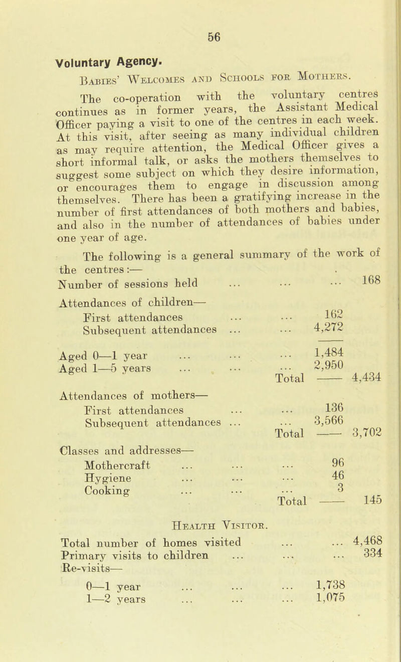 Voluntary Agency. ]i.oiEs’ Welcomes and Schools for Mothers. The co-operation with the volnntary centres continues as in former years, the Assistant Medical Officer paying a visit to one of the centres in each week. At this visit, after seeing as many individual children as may require attention, the Medical Officei gives a short informal talk, or asks the mothers themselves to suggest some subject on which they desire information, or encourages them to engage in discussion among themselves. There has been a gratifying increase in the number of first attendances of both mothers and babies, and also in the number of attendances of babies under one year of age. The following is a general summary of the work of the centres:— Number of sessions held ... ••• ••• Attendances of children— First attendances Subsequent attendances 102 4,272 Aged 0—1 year Aged 1—5 years Attendances of mothers— First attendances Subsequent attendances 1,484 2,950 Total 4,434 136 3,566 Total 3,702 Classes and addresses— Mothercraft ... 96 Hygiene ... 46 Cooking ... • • • ... 3 He.\lth Visitor. Total 145 Total number of homes visited 4,468 Primary visits to Re-\isits— children ... 334 0—1 year ... 1,738 1—2 years ... 1,075