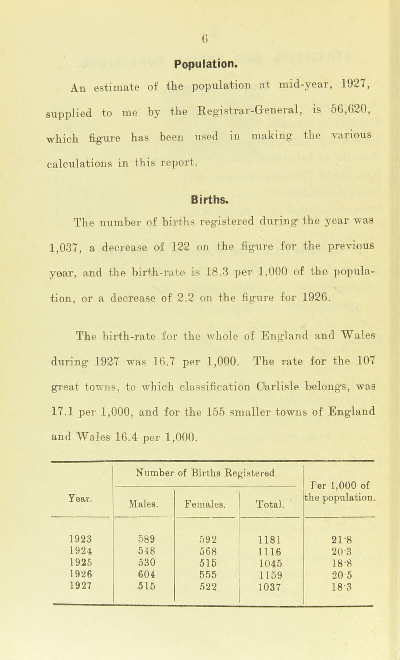 () Population. An estimate of tlie population at mid-year, 1927, supplied to me by the Registrar-General, is 56,020, which figure has been used in making the various calculations in this report. Births. The number of births registered during the year was 1,037, a decrease of 122 on the figure for the previous year, and the birth-rate is 18.3 per 1,000 of the popula- tion, or a decrease of 2.2 on the figure for 1926. The birth-rate for the whole of England and Wales during’ 1927 was 16.7 per 1,000. The rate for the 107 great towns, to which classification Carlisle belongs, was 17.1 per 1,000, and for the 155 smaller towns of England and Wales 16.4 per 1,000. Year. Number of Births Registered. Per 1,000 of the population. Males. Females. Total. 1923 589 592 1181 21-8 1924 548 568 1116 20-3 1925 530 516 1045 18-8 1926 604 555 1159 20 5 1927 515 522 1037 18-3