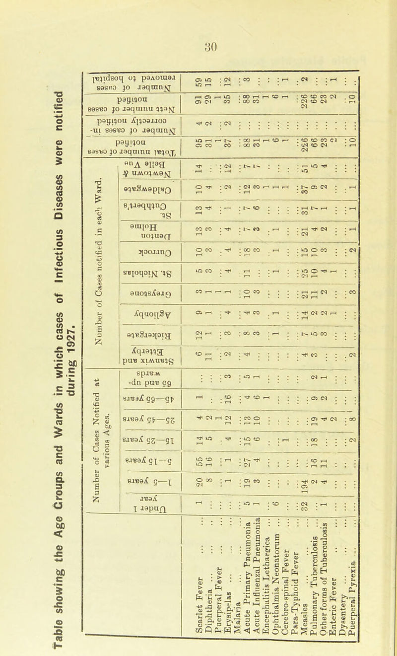 Tabfe showing the Age Croups and Wards in which cases of Infectious Diseases were notified during 1927. JBqidsoq O} P9AOUIBJ 68si!3 JO jaqtnn^ Oi irv Ui ; CS : CO : ; ; l-H . < *, pagi'ion Befi'BO }o aaquiuu 05 Oi ^ Ui OI CO • 00 ! 00 CO rH<Oi-H -COCOCOIM O . (N CO 1-1 CM pagi^ou iCpDajjoD -ui 899U0 JO Jdqiun^ rr* ot : (M : . . : : pagijou 8as%o JO jaquinu Ui o CO CO • 00 l-H I 00 CO i-l«0»— :COCOCOC1 *0 . iM «D 04 • I-' (N «A ail^a ^ UAiOJAig^ rfi . : cn* . . r-i : 1- • • • — m : : : Ui : : . 'T3 k* ft > OJuSMSpjVQ O ^ : <M : cj CO • l-H rH F-H • *>.• 05 04 * l-H •CO * • o es B.^jaqijjno ■?s CO Tji ; : * * ' • r-< *^11 1^ . . . .CO . . o c 91U[0JJ tio^ua(7 CO l-H CO : : eo rH • • rH tT C4 * * l-H : : : 04 : : 'C 'if eg ^loojjnQ o CO . : 00 CO . rH 1 ; UO O CO : : 04 . . rH r- . • c (0 1) m (6 o v«-> SBioqoijq -ag Ui CO ; r-H • • f-H • » to o 1—' • • . ’ . oi rH : : 8uojs/Caj0 CO l-H r-H : o CO • rH ; : : • rH rH 04 : • co . . . . 04 rH . ; u o jCquoii3y Oi r—( • : CO . rH ; : Tfi 04 04 l-H ; • • • . f-H • 1 Num ajvSjaqoiy^ Oi 1-^ f-i ; CO : oo CO : r- • ; to CO : : : ifqaajia pUB XlA\UVa<5 o r-. ; (>3 rH : ^ * <e spaij.w -dn pu-B eg : : CO • Ui rH : : : : —' : : : a> sauaX gg— . . ^ • • rH : HT ^ 05 04 :: : ^ y, tXi siBajf g^—gg (N I-H csl : CO o • rr rH : . : . : 05 04 *00 5i 2 ® f3 O o BJBaX gg—g-[ Ui _ : uo ^ • rH . Jr-* ; j 00 ; j j 04 'o > BJ^aX gx—g Ui Ui CO : rH r—» » • tN. ^ • (M : . ; ; ; to rH , _ ; 0) X S 3 BJBaiC g—X 0 01 30 : rH : 05 CO • 1—H : : : • 04 ^ • • • * 05 : : : f-H jva^ X aapurq rH : Ui r-i : to • *04 ‘l-H • • • . . CO : : : : Scarlet Fever Diphtheria ... Puerperal Fever Erysip'^las ... Malaria Acute Primary Pneumonia Acute Influenzal Pneumonia Encephalitis Letharcrica ... Ophthalmia Neonatorum ... Cerebro-spinal Fever Para-Typhoid Fever Measles Pulmonary Tuberculosis ... Other forms of Tuberculosis Enteric Fever Dysentery Puerperal Pyrexia ...