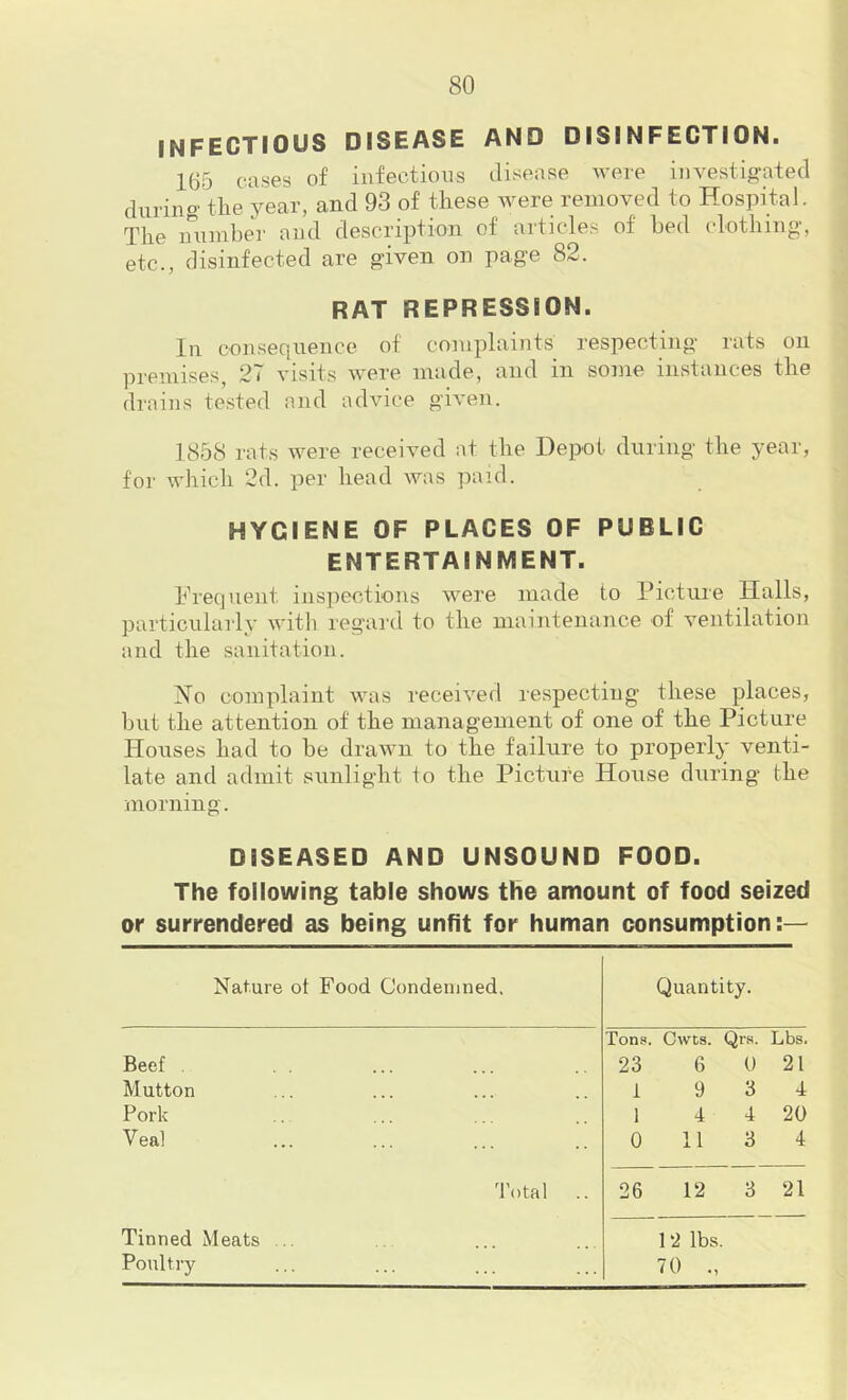 INFECTIOUS DISEASE AND DISINFECTIONi 165 cases of infectious disease were investigated during tlie year, and 93 of these were removed to Hospital. The iniinber and description of articles of bed clothing, etc., disinfected are given on page 82. RAT REPRESSION. In consequence of complaints respecting rats on premises, 27 visits were made, and in sonie instances the drains tested and advice given. 1858 rats were received at the Depot during the year, for which 2d. per head was paid. HYGIENE OF PLACES OF PUBLIC ENTERTAINMENT. Frequent insiiections were made to Ficture Halls, particularly with regard to the maintenance of ventilation and the sanitation. iMo complaint was received respecting these places, hut the attention of the management of one of the Picture Houses had to be drawn to the failure to properly venti- late and admit sunlight to the Picture House during the morning. DISEASED AND UNSOUND FOOD. The following table shows the amount of food seized 01* surrendered as being unfit for human consumption:— Nature ot Food Condemned. Quantity. Tons. Cwts. Qr.s. Lbs. Beef . 23 6 0 21 Mutton i 9 3 4 Pork 1 4 4 20 Veal 0 11 3 4 Total .. 26 12 3 21 Tinned Meats ... 12 lbs. Poultry 70