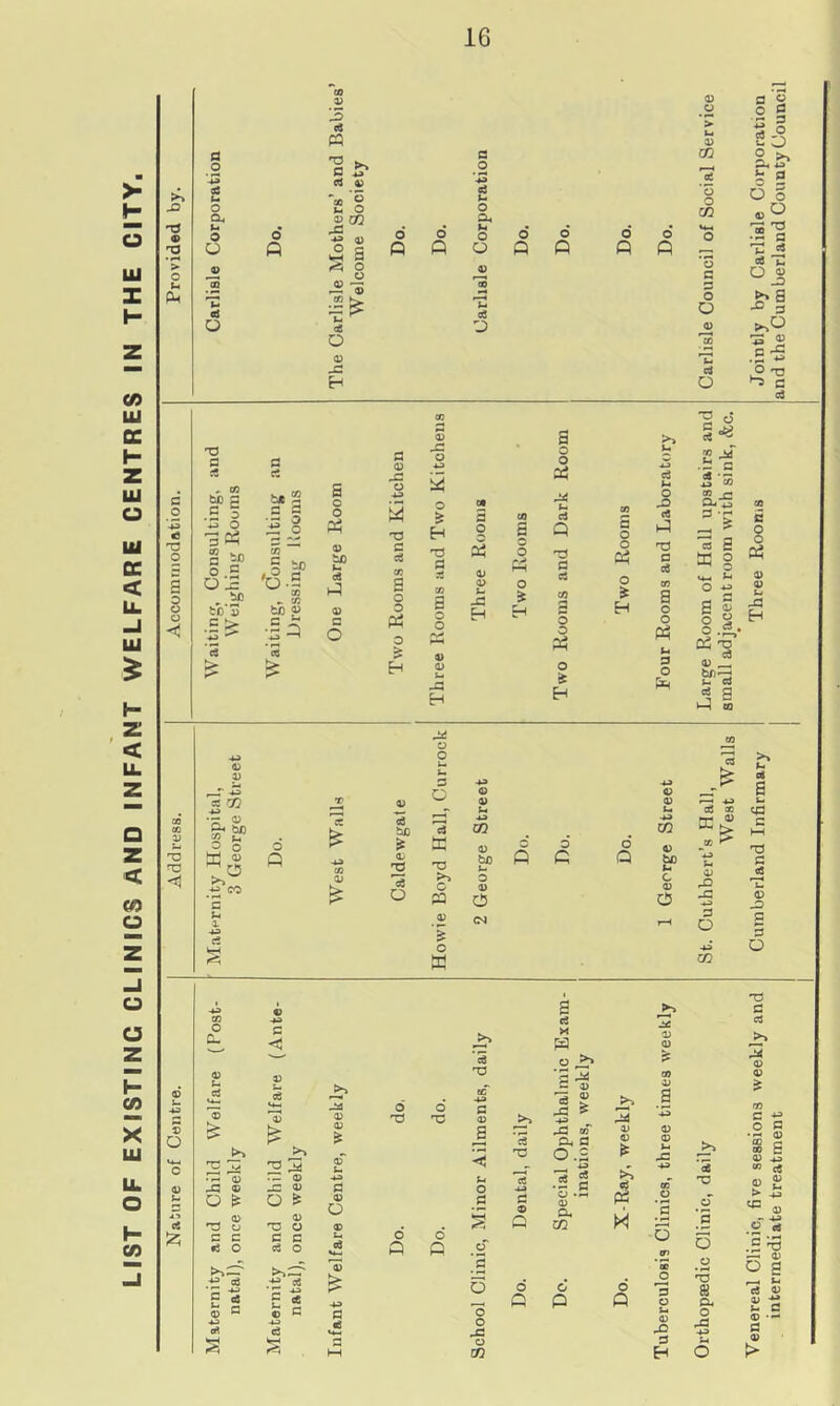 LIST OF EXISTING CLINICS AND INFANT WELFARE CENTRES IN THE CITY p< 3 o U O O d o o p d rt 4) ’g u O wS a ^ o o Q3 I 43 & K*. d o 0) JG H o P o P G o M O O 43 13 d J o P o O o Q o ft a) GO o o G 3 O O cj o a s .2 § d -9 A S' § 3 •2 a m * ce t: o « >> a >& .g'S O *73 ^ C d 73 3 ^ ca to 3 .g 3 .3 o 3 £ G *> o .2 0.3 „ te to’3 .5 > 5 ^ 'd > 3 d v* co a a ■5 j CO § ^ '6.a CO .. CO to « •Sq -u d fe a o o pH 4) to h d P 0) □ O <l) -3 O -u> 3 73 3 3 co a o o pH > 03 -3 o > 73 3 d co a o o 0) 03 Sm -13 H 3 O o Ph 03 0) u J3 H CO a o o « o £ a o o Ph M f- 3 P 73 3 d CO 3 5 o o * H 3 O o p$ o * H d fr-i o ^3 d P 73 3 d CO a o o Ph l. 3 O Ph dS • *-• 2 co &.*S = ‘S ^ a * § «4-< *• O ^ a s § § o .£,• CO « a k—i co B § Ph 0) 03 Ui J3 H 03 03 »—T -*j a *0 ■*3 ■- 03 3-. ^ £■< co *3 O 4J d ■H O P co 03 to * 03 73 *d a o o h U 3 o d tt 73 >> C pn o K CJ 03 03 U -*-> GO 03 to s- O 03 a o c o Q 03 03 I* GO 0) to t- c 03 o a3 DC 03 -c -*-3 3 o GO c* a w. y3 3 hH 73 3 -3 u 03 -3 3 3 o o 0- u -a ^ r3 1 -C 0) O ^ 73 8 3 03 o3 «4_ 73 7Z 03 03 • 73 2 3 d d X P D 03 ‘d O ^ 2* <13 73 a ^ CO JG o 73 3 d O d o .+2 d .-tf d S cj © a Ef © G d d a a 03 3 03 O 0) fe 3 cj O 73 O 73 O o Q o 3 S o o o -3 o Q0 c3 73 3 Q o Q d ® > -3 co 3h 3 o.s •II 03 CL CO G P 03 43 £ >> cti P3 M o p O 3 O - 03 3 H ae 73 d 3 3 C3 ■-s a Cl O -3 u o m 3 ^ O 3 • — 03 £C — 00 p 03 +3 00 d ® £ > -M .OH .a '5 —< a> a a u d 43 03 >- 3 03 •- 3 03