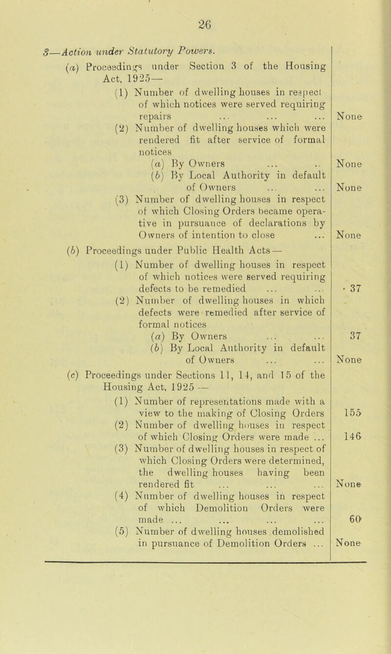 S—Action under Statutory Powers. (а) Proceedings under Section 3 of the Housing Act, 1925— 1) Number of dwelling houses in respect of which notices were served requiring repairs (2) Number of dwelling houses which were rendered fit after service of formal notices (a) By Owners (b) By Local Authority in default of Owners (3) Number of dwelling houses in respect of which Closing Orders became opera- tive in pursuance of declarations by Owners of intention to close (б) Proceedings under Public Health Acts — (1) Number of dwelling houses in respect of which notices were served requiring defects to be remedied (2) Number of dwelling houses in which defects were remedied after service of formal notices (a) By Owners (b) By Local Authority in default of Owners (c) Proceedings under Sections 11, 14, and 15 of the Housing Act, 1925 — (1) Number of representations made with a view to the making of Closing Orders (2) Number of dwelling houses in respect of which Closing Orders were made ... (3) Number of dwelling houses in respect of which Closing Orders were determined, the dwelling houses having been rendered fit (4) Number of dwelling houses in respect of which Demolition Orders were made ... (5) Number of dwelling houses demolished in pursuance of Demolition Orders ... None None None None • 37 37 None 155 146 None 60 None