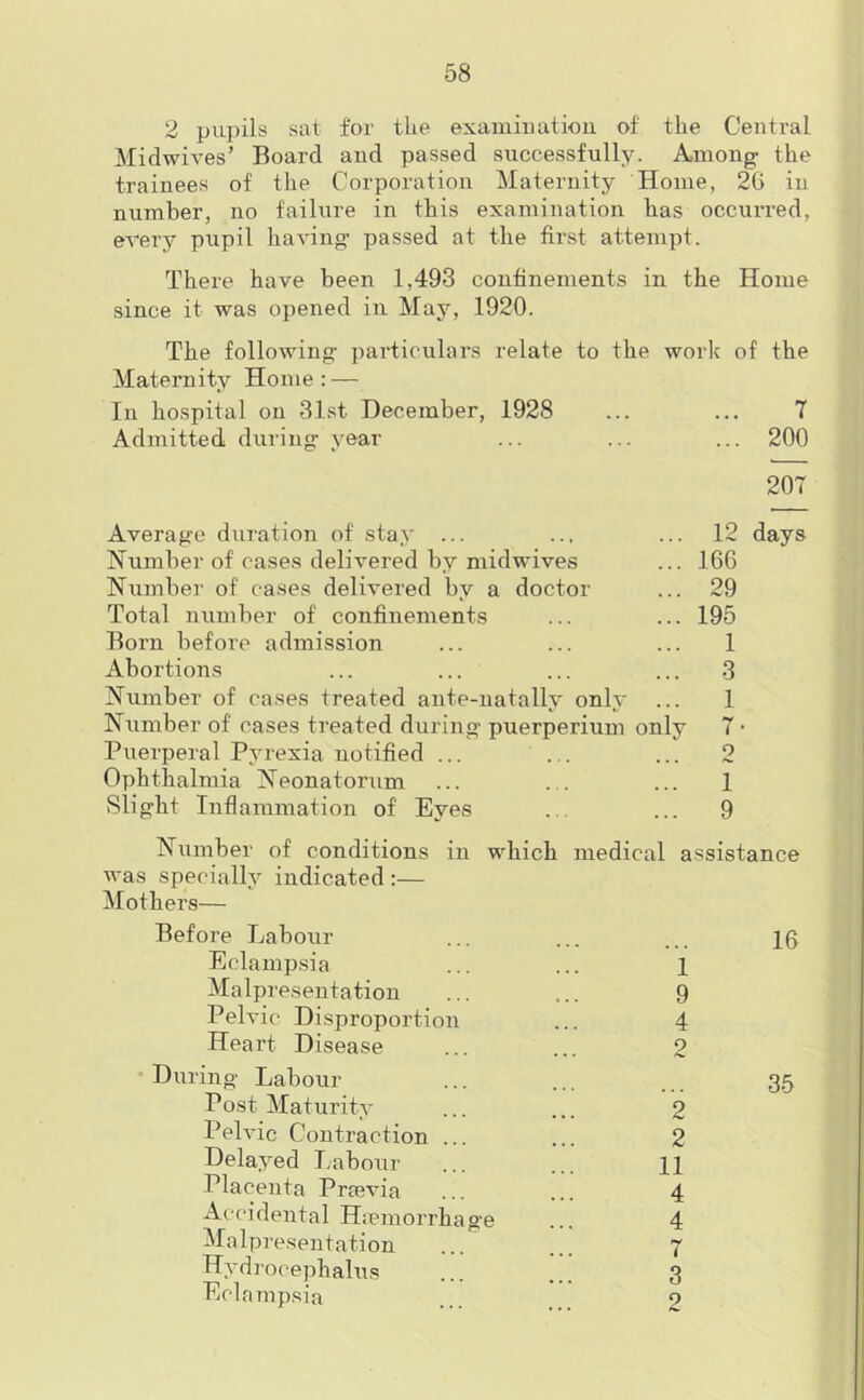 2 pupils sat for tlie examination of the Central Midwives’ Board and passed successfully. Among the trainees of the Corporation Maternity Home, 2G in number, no failure in this examination has occurred, eA'ery pupil having passed at the first attempt. There have been 1,493 confinements in the Home since it was opened in May, 1920. The following particulars relate to the work of the Maternity Home: — In hospital on 31st. December, 1928 ... ... 7 Admitted during year ... ... ... 200 207 Average duration of stay ... ... ... 12 days Number of' cases delivered by midwives ... 166 Number of cases delivered by a doctor ... 29 Total number of confinements ... ... 195 Born before admission ... ... ... 1 Abortions ... ... ... ... 3 Number of cases treated ante-natally only ... 1 Number of cases treated during puerperium only 7 • Puerperal Pyrexia notified ... ... ... 2 Ophthalmia Neonatorum ... ... ... 1 Slight Inflammation of Eyes ... ... 9 Number of conditions in which medical assistance was specially indicated :— Mothers— Before Labour Eclampsia Malpresentation Pelvic Disproportion Heart Disease During Labour Post Maturity Pelvic Contraction ... Delayed Labour Placenta Praevia Accidental Haemorrhage Malpresentation Hydrocephalus Eel a m psia