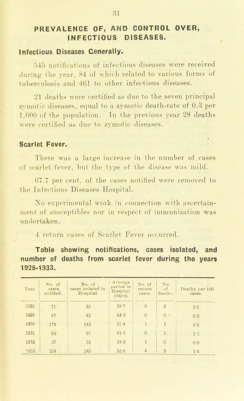 ;^i PREVALENCE OF, AND CONTROL OVER, INFECTIOUS DISEASES. Infectious Diseases Generally. 545 notifications of infectiocis diseases were received diirino' tlie year, 84 of Avliicli related to various forms of tuberculosis and 461 to other infectious diseases. 21 deaths were certified as due to the seven principal zymotic diseases, er|ual to a zymotic death-rate of 0.3 per 1,000 of the population. In the previous year 28 deaths were certified as due to zymotic diseases. Scarlet Fever. There was a large increase in the number of cases of scarlet fever, but the type of the disease was mild. 67.7 per cent, of the cases notified were removed to the Infectious Diseases Hospital. Xo experimental work in connection Avith ascertain- ment of susceptibles nor in respect of immunization was undertaken. 4 return cases of Scarlet Fever occurred. Table showing notifications, cases isolated, and number of deaths from scarlet fever during the years 1928-1933. y ear. No. of cases notified. No. of cases isolated in Hospital. Avera^'-e l)eriocl in Hospital (days). No. of return eases. No- of death-. Deaths per 100 cases. 1928 71 49 34-7 0 2 2-8 1929 bl 42 43-9 0 0-0 1930 174 142 41-4 1 1 0-5 1931 89 67 430 0 1 1-1 1932 37 31 34-8 1 0 0-0 1'4