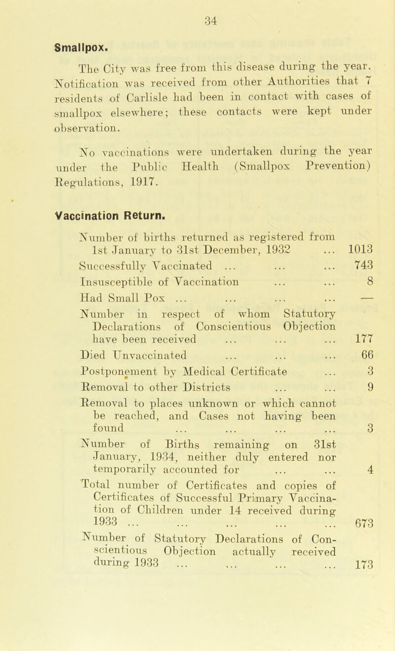 Smallpox. The City was free from this disease during' the year. Notification was received from other Authorities that < residents of Carlisle had been in contact with cases of smallpox elsewhere; these contacts were kept under observation. No vaccinations were undertaken during- the year under the Puhlic Health (Smallpox Prevention) Pegulations, 1917. Vaccination Return. Number of births returned as registered from 1st January to 31st December, 1932 ... 1013 Successfully Vaccinated ... ... ... 743 Insusceptible of Vaccination ... ... 8 Had Small Pox ... ... ... ... — Number in respect of whom Statutory Declarations of Conscientious Objection have been received ... ... ... 177 Died Unvaccinated ... ... ... 66 Postponement by Medical Certificate ... 3 Removal to other Districts ... ... 9 Removal to places unknown or which cannot be reached, and Cases not having been found ... ... ... ... 3 Number of Births remaining on Slst January, 1934, neither duly entered nor temporarily accounted for ... ... 4 Total number of Certificates and copies of Certificates of Successful Prianary Vaccina- tion of Children under 14 received during 1933 ... ... ... ... ... 673 Nuniber of Statutory Declarations of Con- scientious during 1933 173