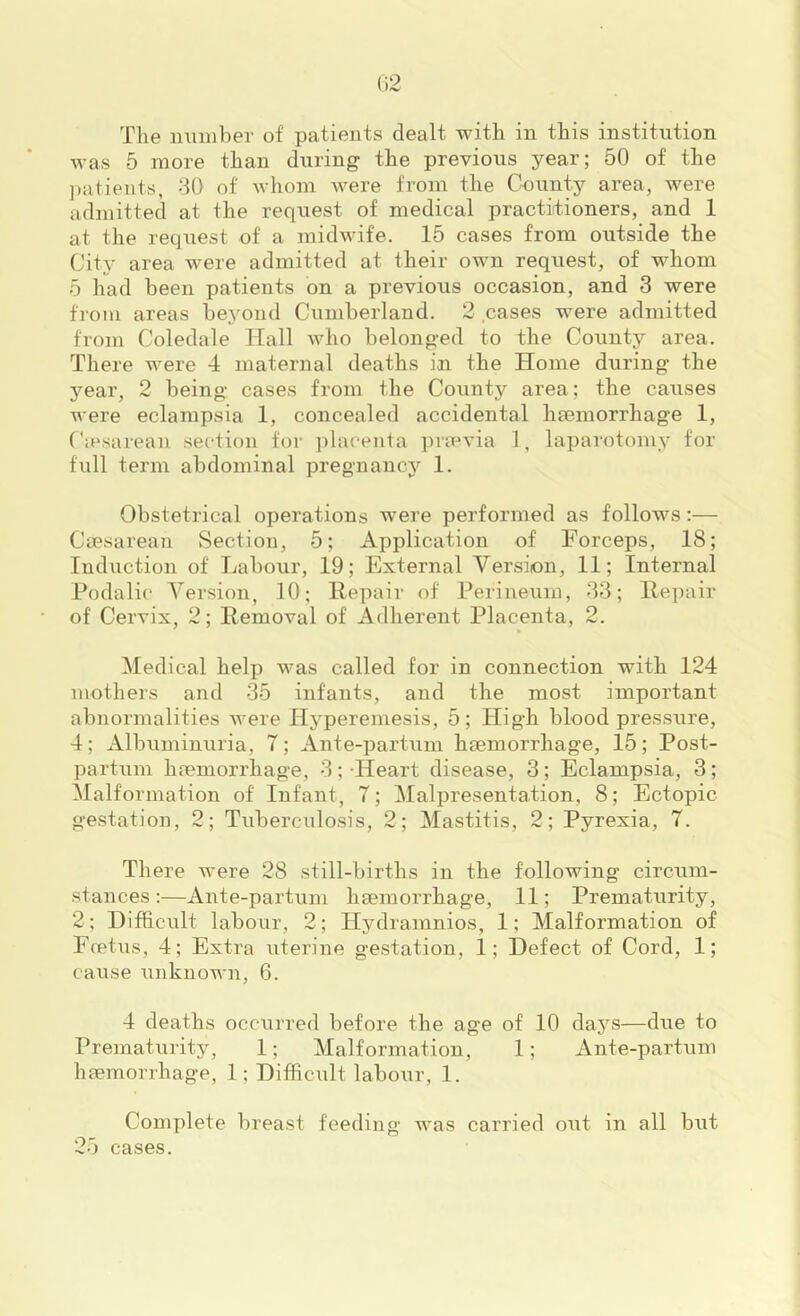 The niianber of patieuts dealt with in this institution was 5 more than during the previous year; 50 of the ])atients, 30 of whom were from the County area, were admitted at the request of medical practitioners, and 1 at the request of a midwife. 15 cases from outside the City area were admitted at their own request, of whom 5 had been patients on a previous occasion, and 3 were from areas beyond Cumberland. 2 cases were admitted from Coledale Hall who belonged to the County area. There were 4 maternal deaths in the Home during the year, 2 being cases from the County area; the causes were eclampsia 1, concealed accidental hmmorrhage 1, C.esarean section for idaceuta prwvia 1, laparotomy for f\ill term abdominal pregnancy 1. Obstetrical operations were performed as follows:— Caesarean Section, 5; Application of Forceps, 18; Induction of Labour, 19; External Version, 11; Internal Podalic' Version, 10; Repair of Perineum, 33; Repair of Cervix, 2; Removal of Adherent Placenta, 2. Medical help was called for in connection with 124 mothers and 35 infants, and the most important abnormalities were Hyperemesis, 5; High blood pressure, 4; Albuminuria, 7; Ante-partum haemorrhage, 15; Post- partum haemorrhage, 3; -Heart disease, 3; Eclampsia, 3; Malformation of Infant, 7; Malpresentation, 8; Ectopic gestation, 2; Tuberculosis, 2; Mastitis, 2; Pyrexia, 7. There were 28 still-births in the following circum- stances :—Ante-partum haemorrhage, 11; Prematurity, 2; Difficult labour, 2; Hj'-dramnios, 1; Malformation of F(pt\is, 4; Extra uterine gestation, 1; Defect of Cord, 1; cause unknown, 6. 4 deaths occurred before the age of 10 days—due to Prematurity, 1; Malformation, 1; Ante-partum haemorrhage, 1; Difficult labour, 1. Complete breast feeding was carried out in all but 25 cases.