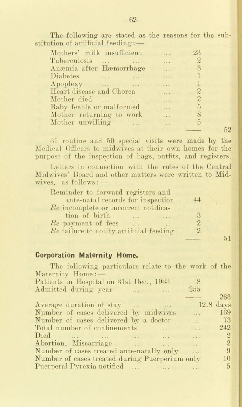 The following' are stated as the reasons for the sub- stitution of artificial feeding-; — Mothers’ milk insufficient Tuberculosis Anfemia after Hoemorrhage Diabetes A])oplexy Heart disease and Chorea Mother died Daby feeble or malformed ^lother returning to work Mother unwilling 23 9 3 1 1 2 9 5 8 5 31 routine and 50 special visits were made by the Medical Officers to midwives at their OAvn homes for the purpose of the inspection of bag-s, outfits, and registers. Letters in connection with the rules of the Central Midwives’ board and other matters were written to Mid- wives, as follows : — lleminder to forward registers and ante-natal records for inspection 44 Re incomplete or incorrect notifica- tion of birth ... ... 3 Re payment of fees ... ... 2 Re failure to notify artificial feeding 2 51 Corporation Maternity Home. The following particulars relate to the Avork of the Maternity Home: — Patients in Hospital on 31st Dec., 1933 8 Admitted during year ... ... 255 263 AA^erage duration of stay ... ... 12.8 days Number of cases delHered by midwives ... 169 Number of cases deliA-ered by a doctor ... 73 Total number of confinements ... ... 242 Died ... ... ... ... ... 2 Abortion, Miscarriage ... ... ... 2 Number of cases treated ante-natally only ... 9 Number of cases treated during Puerperium only 10 Puerperal Pyrexia notified ... ... ... 5