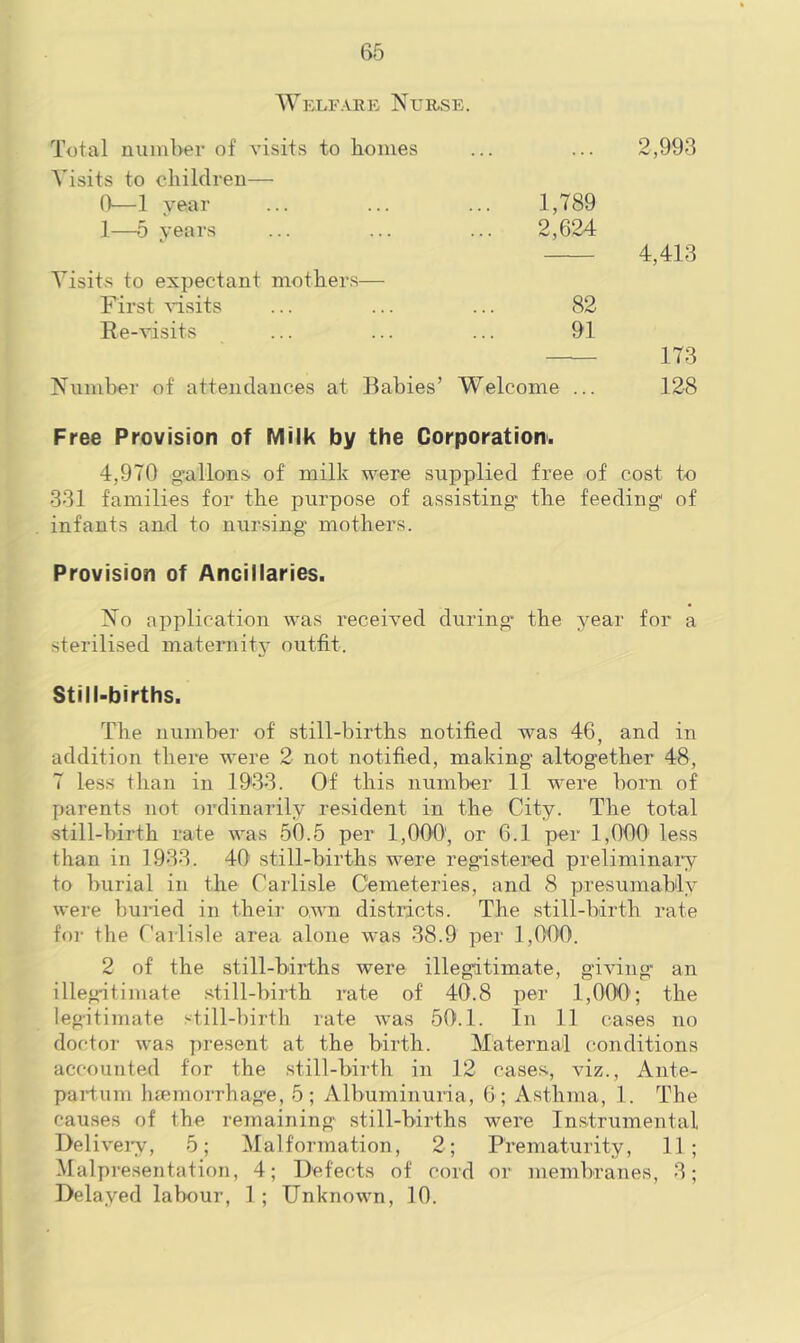 AV ELF ARB Nurse. 2,993 1,789 2,624 4,413 82 91 173 Number of attendauces at Babies’ Welcome ... 128 Free Provision of Milk by the Corporation. 4,970 g‘allon.s of milk were supplied free of cost to 331 families for the purpose of assisting* tbe feeding' of infants and to nursing mothers. Provision of Ancillaries. No application was received during* the year for a sterilised maternity outfit. Still-births. The number of still-births notified was 46, and in addition there were 2 not notified, making altogether 48, 7 less tlian in 1933. Of this number 11 were born of parents not ordinarily resident in the City. The total still-birth rate was 50.5 per 1,000, or 6.1 per 1,000' less than in 1933. 40 still-births were registered preliminai’y to burial in the Carlisle Cemeteries, and 8 presumably were buried in their own districts. The still-birth rate for the Carlisle area alone was 38.9 per 1,000. 2 of the still-births were illegitimate, giving an illegitimate .still-birth rate of 40.8 per 1,000'; the legitimate still-birth rate was 50.1. In 11 cases no doctor was present at the birth. Maternal conditions accounted for the still-birth in 12 cases, viz., Ante- partum luemorrhag’e, 5; Albuminuiia, 6 ; Asthma, 1. The causes of the remaining still-births were Instrumental Delivei-y, 5; Malformation, 2; Prematurity, 11; Malpresentation, 4; Defects of cord or membranes, 3; Delayed labour, 1 ; Unknown, 10. Total number of visits to homes Visits to children— 0— 1 year 1— 5 years Visits to expectant mothers— First -v-isits Re-visits