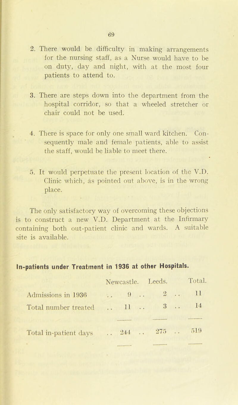 2. There would be difficulty in making arrangements for the nursing staff, as a Nurse would have to be on duty, day and night, with at the most four patients to attend to. 3. There are steps down into the department from the hospital corridor, so that a wheeled stretcher or chair could not be used. 4. There is space for only one small ward kitchen. Con- sequently male and female patients, able to assist the staff, would be liable to meet there. It would perpetuate the present location of the V.D. Clinic which, as pointed out above, is in the wrong place. The only satisfactory way of overcoming these objections is to construct a new V.D. Department at the Infirmar}7 containing both out-patient clinic and wards. A suitable site is available. In-patients under Treatment in 1936 at other Hospitals. Newcastle. Leeds. 1 otal. Admissions in 1936 .. 9 .. 2 .. 11 Total number treated .. 11.. 3 .. 14 Total in-patient days 244 275 519