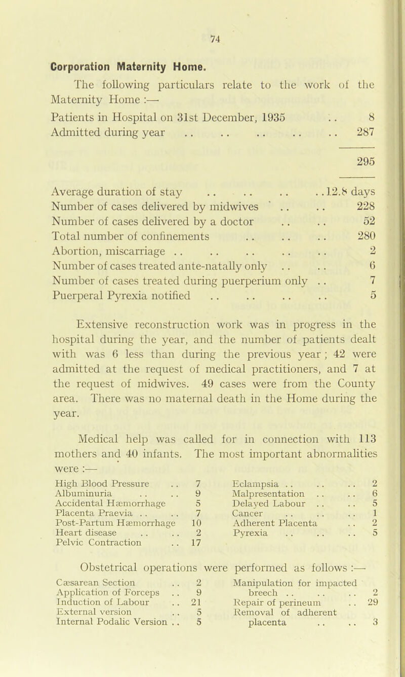 Corporation Maternity Home. The following particulars relate to the work of tlie Maternity Home :— Patients in Hospital on 31st December, 1935 .. 8 Admitted during year .. .. .. .. ., 287 295 Average duration of stay .. .. .. .. 12.8 days Number of cases delivered by midwives ’ .. .. 228 Number of cases dehvered by a doctor .. .. 52 Total number of confinements .. .. .. 280 Abortion, miscarriage ., .. .. .. .. 2 Numberof cases treated ante-natally only .. .. 0 Number of cases treated during puerperium only .. 7 Puerperal Pyrexia notified .. .. .. .. 5 Extensive reconstruction work was in progress in the hospital during the year, and the number of patients dealt with was 6 less than during the previous year ; 42 were admitted at the request of medical practitioners, and 7 at the request of midwives. 49 cases were from the County area. There was no maternal death in the Home during the year. Medical help was called for in connection with 113 mothers and 40 infants. The most important abnormalities were :— High Blood Pressure .. 7 Albuminuria . . . . 9 Accidental Haemorrhage 5 Placenta Praevia .. . . 7 Post-Partum Haemorrhage 10 Heart disease .. . . 2 Pelvic Contraction .. 17 Eclampsia .. .. . . 2 IMalpresentation . . .. 6 Delayed Labour . . .. 5 Cancer .. .. .. 1 Adherent Placenta .. 2 Pyrexia .. .. .. 5 Obstetrical operations were performed as follows :— Caesarean Section . . 2 Manipulation for impacted Application of Forceps . . 9 breech . . .. .. 2 Induction of Labour . . 21 Repair of perineum . . 29 External version .. 5 Removal of adherent Internal Podalic Version .. 5 placenta .. .. 3