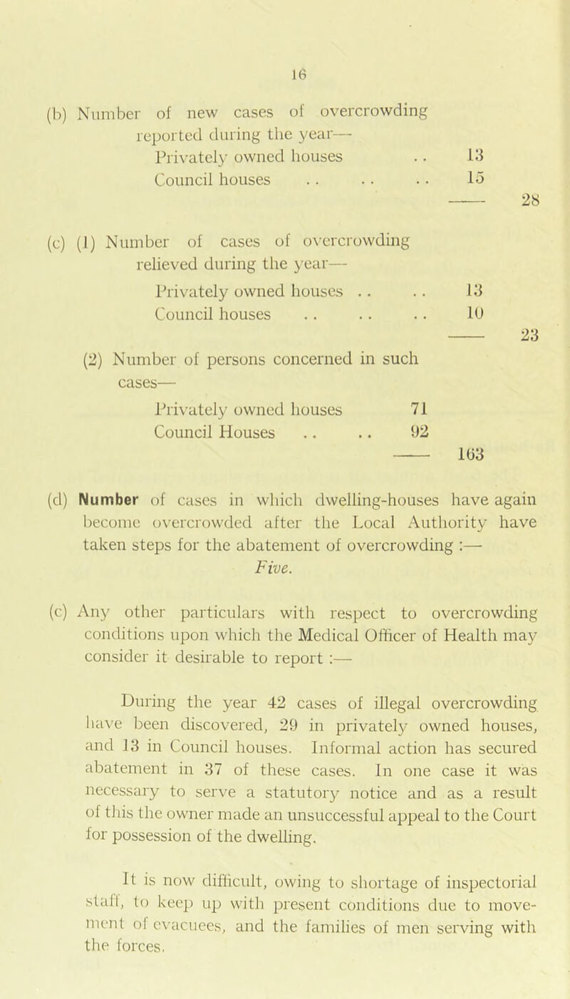 (h) Number of new cases of overcrowding reported during the year— Pri\’ately owned houses .. 13 Council houses .. .. . • 15 28 (c) (1) Number of cases of overcrowding relieved during the year— Privately owned houses .. .. 13 Council houses .. .. .. 10 23 (2) Number of persons concerned in such cases— Priv’ately owned houses 71 Council Houses .. .. 02 103 (d) Number of cases in which dwelling-houses have again Ijecome overcrowded after the Local Authority have taken steps for the abatement of overcrowding :— Five. (c) Any other particulars with respect to overcrowding conditions upon which the Medical Officer of Health may consider it desirable to report:— During the year 42 cases of illegal overcrowding have been discovered, 29 in privately owned houses, and 13 in Council houses. Informal action has secured abatement in 37 of these cases. In one case it was necessary to serve a statutory notice and as a result of this the owner made an unsuccessful appeal to the Court for possession of the dwelling. It is now difficult, owing to shortage of inspectorial stall, to keep up with present conditions due to move- ment of evacuees, and the families of men serving with the forces.