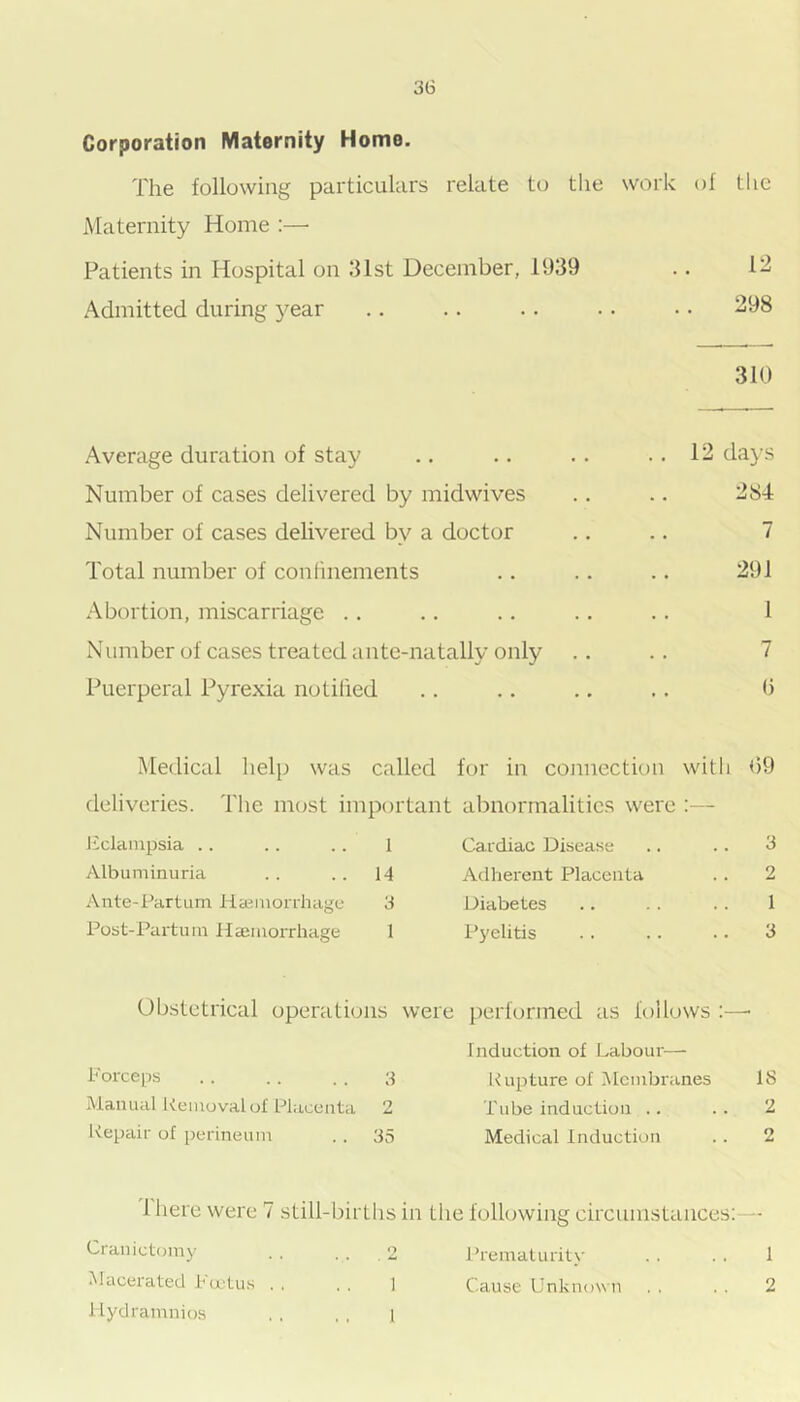 3(3 Corporation Maternity Home. The following particulars relate to the work of the Maternity Home :—• Patients in Hospital on 31st December, 1939 .. 13 Admitted during 3^ear .. .. .. .. • • 398 Average duration of stay Number of cases delivered by midwives Number of cases delivered by a doctor Total number of confinements Abortion, miscarriage .. Number of cases treated ante-natally only Puerperal Pyrexia notified 310 12 days 384 7 291 i 0 Medical help was called for in connection with 09 deliveries. The most important abnormalities were :— Jiclaiupsia .. .. .. 1 Cardiac Disease .. .. 3 Albuminuria .. .. 14 Adherent Placenta .. 2 Ante-Partum Hcemorrhage 3 Diabetes .. . . .. 1 Post-Partum Haemorrhage 1 Pyelitis . . .. .. 3 Obstetrical operations were performed as follows :—• Induction of Labour— I*creeps . . .. . . g Kui:)ture of IMcinbranes IS Manual Itemovalof Placenta 2 Tube induction .. .. 2 Repair of perineum .. 35 Medical Induction .. 2 1 here were 7 still-births in the following circumstances:— Cranictomy . . . . 2 I’rematurity . . . . 1 Macerated hadus . , . . I Cause Unknorvn . . . . 2 1 lydrainnios