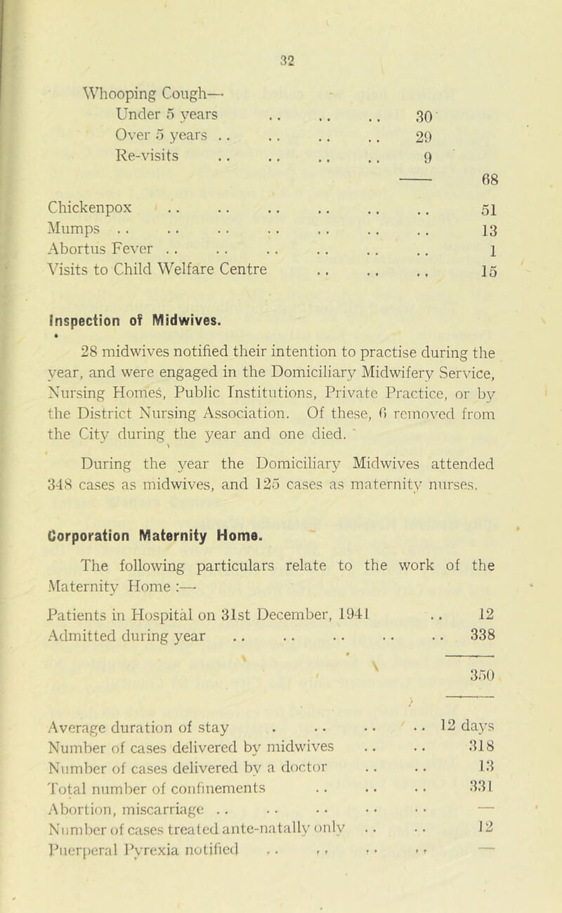 Whooping Cough— Under 5 years Over 5 years .. Re-visits Chickenpox Mumps Abortus Fever Visits to Child Welfare Centre 30 29 9 — 68 51 13 1 15 inspection of Midwives. 28 midwives notified their intention to practise during the year, and were engaged in the Domiciliary Midwifery Service, Nursing Homes, Public Institutions, Private Practice, or by the District Nursing Association. Of these, 6 removed from the City during the year and one died. During the year the Domiciliary Midwives attended 348 cases as midwives, and 125 cases as maternity nurses. Corporation Maternity Home. The following particulars relate to the work of the Maternity Home :—- Patients in Hospital on 31st December, 1941 12 Admitted during year • .. 338 350 Average duration of stay > ' ' .. 12 days Number of cases delivered by midwives 318 Number of cases delivered by a doctor 13 Total number of confinements 331 Abortion, miscarriage .. — Number of cases treated ante-natally only 12 Puerperal Pyrexia notified ,. ,, »• t r