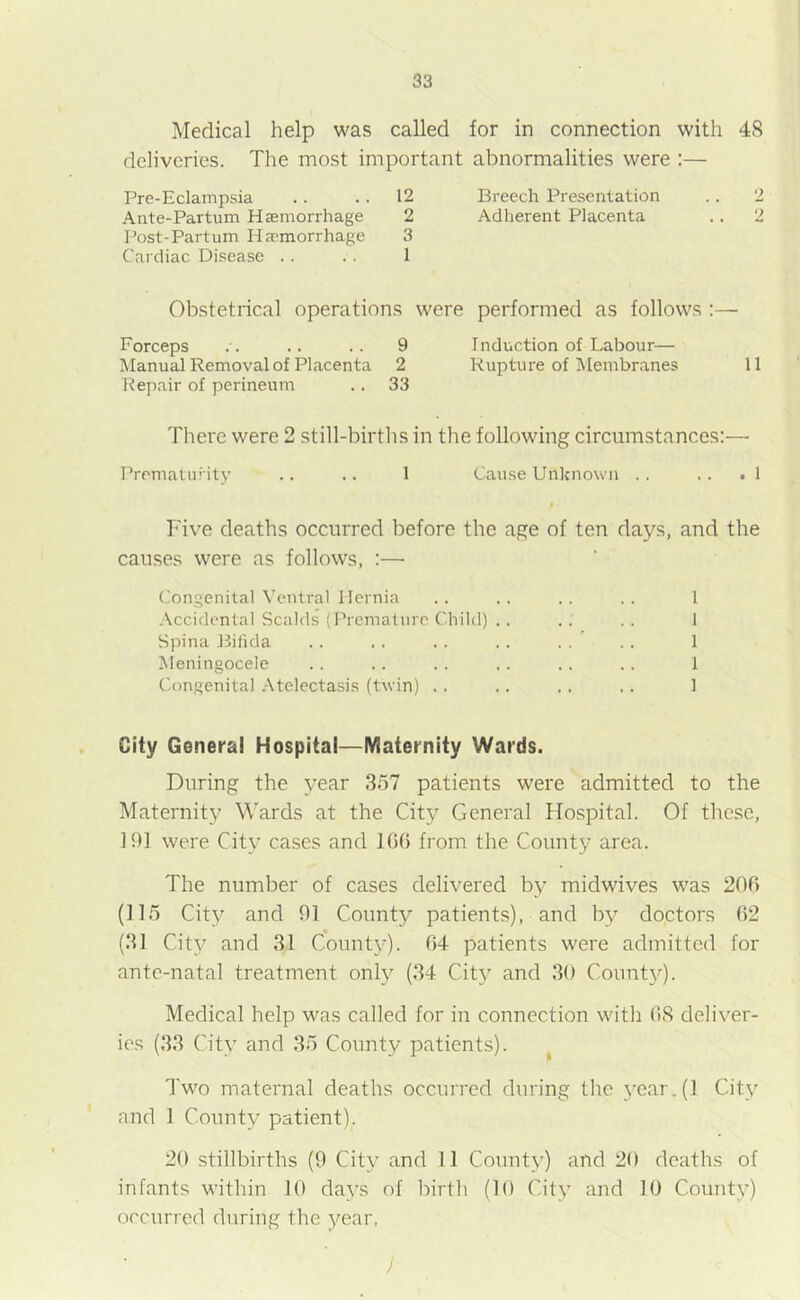 Medical help was called for in connection with 48 deliveries. The most important abnormalities were :— Pre-Eclampsia .. . . 12 Breech Presentation .. 2 Ante-Partum Haemorrhage 2 Adherent Placenta . . 2 Post-Partum Haemorrhage 3 Cardiac Disease . . . . 1 Obstetrical operations were performed as follows Forceps . . .. .. 9 Induction of Labour— Manual Removal of Placenta 2 Rupture of Membranes 11 Repair of perineum .. 33 There were 2 still-births in the following circumstances:—• Prematurity .. .. 1 Cause Unknown . . . . .1 f Five deaths occurred before the age of ten days, and the causes were as follows, :— Congenital Ventral Hernia .. . . .. . . 1 Accidental Scalds (Premature Child) .. .. .. 1 Spina Bifida . . . . . . .. . . . . 1 Meningocele .. .. . . ,. . . .. 1 Congenital Atelectasis (twin) .. .. ,. .. 1 City Genera! Hospital—Maternity Wards. During the year 357 patients were admitted to the Maternity Wards at the City General Hospital. Of these, 101 were City cases and 100 from the County area. The number of cases delivered by midwives was 206 (115 City and 91 County patients), and by doctors 02 (31 City and 31 County). 04 patients were admitted for ante-natal treatment only (34 City and 30 County). Medical help was called for in connection with 08 deliver- ies (33 City and 35 County patients). Two maternal deaths occurred during the vear.(l City and 1 County patient). 20 stillbirths (9 City and 11 County) and 20 deaths of infants within 10 days of birth (10 City and 10 County) occurred during the year, J