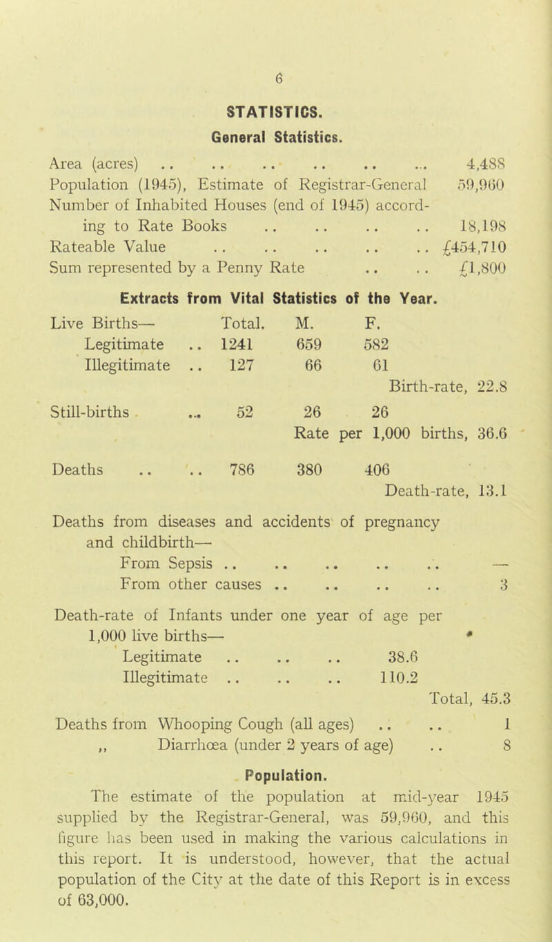 STATISTICS. General Statistics. Area (acres) .. .. .. .. .. ... 4,488 Population (1945), Estimate of Registrar-General 59,900 Number of Inhabited Houses (end of 1945) accord- ing to Rate Books .. .. .. .. 18,198 Rateable Value .. £454,710 Sum represented by a Penny Rate £1,800 Extracts from Vital Statistics of the Year. Live Births—■ Total. M. F. Legitimate 1241 659 582 Illegitimate .. 127 66 61 Birth-rate, 22.8 Still-births 52 26 26 Rate per 1,000 births, 36.6 Deaths 786 380 406 Death-rate, 13.1 Deaths from diseases and accidents' of pregnancy and childbirth— From Sepsis .. .. .. .. .. — From other causes .. .. .. .. 3 Death-rate of Infants under one year of age per 1,000 live births— • I Legitimate .. .. .. 38.6 Illegitimate .. .. .. 110.2 Total, 45.3 Deaths from Wdaooping Cough (all ages) .. .. 1 ,, Diarrhoea (under 2 years of age) .. 8 Population. The estimate of the population at mid-year 1945 supplied by the Registrar-General, was 59,960, and this figure has been used in making the various calculations in this report. It is understood, however, that the actual population of the City at the date of this Report is in excess of 63,000.