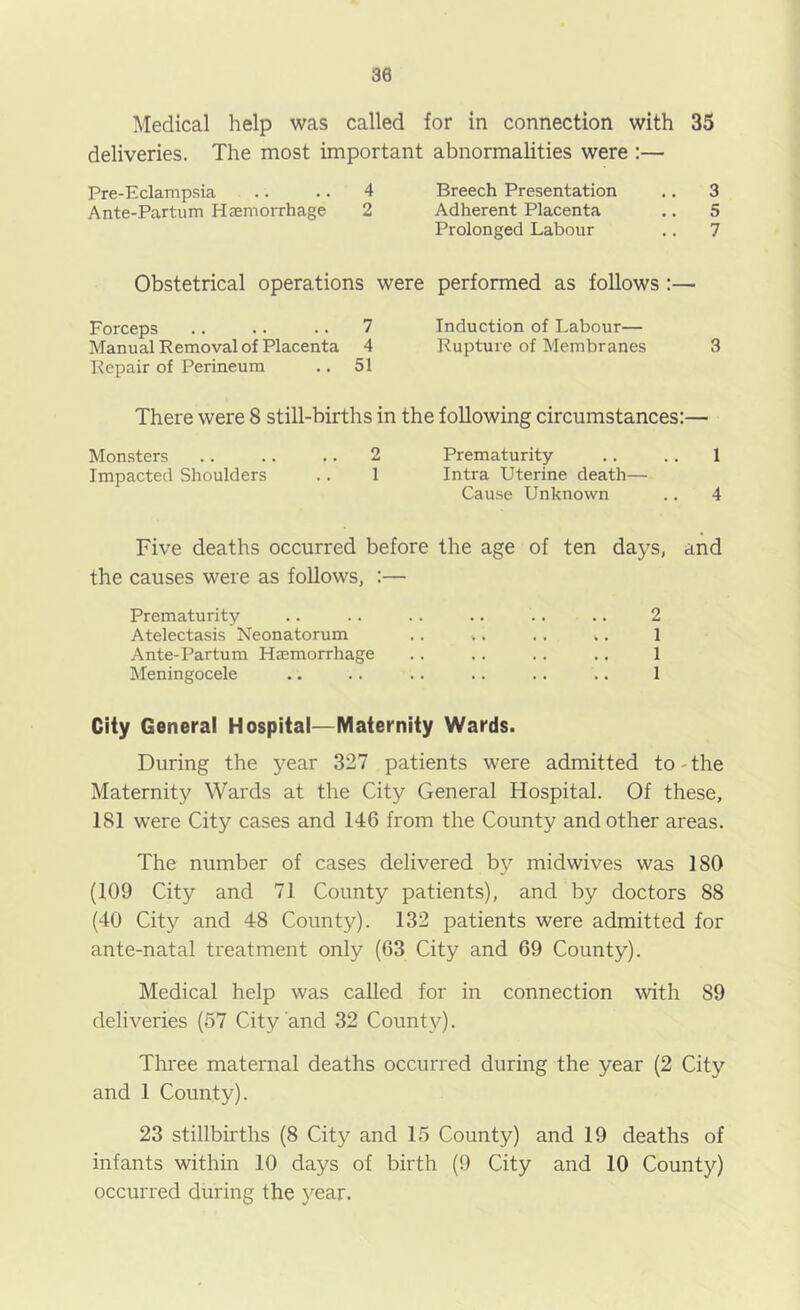 Medical help was called for in connection with 35 deliveries. The most important abnormalities were :— Pre-Eclampsia .. .. 4 Breech Presentation .. 3 Ante-Partum Haemorrhage 2 Adherent Placenta .. 5 Prolonged Labour .. 7 Obstetrical operations were performed as follows :— Forceps .. .. .. 7 Induction of Labour— Manual Removal of Placenta 4 Rupture of Membranes 3 Repair of Perineum .. 51 There were 8 still-births in the following circumstances:— Monsters . . .. .. 2 Prematurity .. . . 1 Impacted Shoulders .. 1 Intra Uterine death— Cause Unknown .. 4 Five deaths occurred before the age of ten days, and the causes were as follows, :— Prematurity .. . . . . .. . . .. 2 Atelectasis Neonatorum .. .. . . .. 1 Ante-Partum Ha3morrhage . . . . . . .. 1 Meningocele .. .. .. .. .. .. 1 City General Hospital—Maternity Wards. During the year 327 patients were admitted to - the Maternity Wards at the City General Hospital. Of these, 181 were City cases and 146 from the County and other areas. The number of cases delivered by midwives was 180 (109 City and 71 County patients), and by doctors 88 (40 City and 48 County). 132 patients were admitted for ante-natal treatment only (63 City and 69 County). Medical help was called for in connection with 89 deliveries (57 City and 32 County). Three maternal deaths occurred during the year (2 City and 1 County). 23 stillbirths (8 City and 15 County) and 19 deaths of infants within 10 days of birth (9 City and 10 County) occurred during the year.