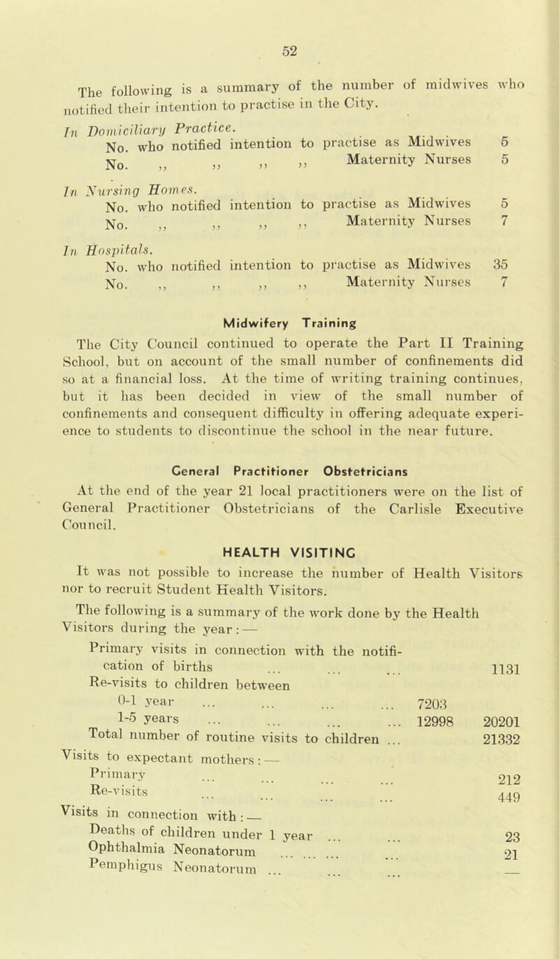 The following is a summary of the number of midwives who notified their intention to practise in the City. In Domiciliary Practice. No. who notified intention to practise as Midwives 6 ;; „ ,, „ Maternity Nurses 5 In Nursing Homes. No. who notified intention to practise as Midwives 5 No. ,, ,, „ » Maternity Nurses 7 In Hospitals. No. who notified intention to practise as Midwives 35 No. ,, ,, „ „ Maternity Nurses 7 Midwifery Training The City Council continued to operate the Part II Training School, but on account of the small number of confinements did so at a financial loss. At the time of writing training continues, but it has been decided in view of the small number of confinements and consequent difficulty in offering adequate experi- ence to students to discontinue the school in the near future. Ceneral Practitioner Obstetricians At the end of the year 21 local practitioners were on the list of General Practitioner Obstetricians of the Carlisle Executive Council. HEALTH VISITING It was not possible to increase the number of Health Visitors nor to recruit Student Health Visitors. The following is a summary of the work done by the Health Visitors during the year : — Primary visits in connection with the notifi- cation of births Re-visits to children between 0- 1 year ... ... ... ... 7203 1- 5 years ... ... ... ... 12998 Total number of routine visits to children Visits to expectant mothers : — Primary Re-visits Visits in connection with : Deaths of children under 1 year Ophthalmia Neonatorum Pemphigus Neonatorum 1131 20201 21332 212 449 23 21