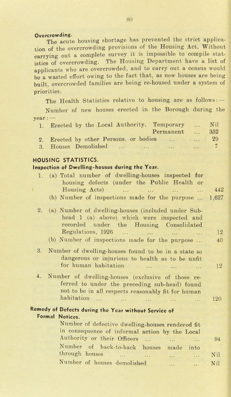 Overcrowding. , The acute housing shortage has prevented the strict applica- tion of the overcrowding provisions of the Housing Act. Without carrying out a complete survey it is impossible to compile stat- istics of overcrowding. The Housing Department have a list of applicants who are overcrowded, and to carry out a census would be a wasted effort owing to the fact that, as new houses are being built, overcrowded families are being re-housed under a system of priorities. The Health Statistics relative to housing are as follows: — Number of new houses erected in the Borough during the year:— 1. Erected by the Local Authority. Temporary ... Nil Permanent ... 352 2. Erected by other Persons, or bodies ... ... 29 3. Houses Demolished ... ... ... ... 7 HOUSINC STATISTICS. Inspection of Dwelling-houses during the Year. 1. (a) Total number of dwelling-houses inspected for housing defects (under the Public Health or Housing Acts) ... ... ... ... 442 (b) Number of inspections made for the purpose ... 1,627 2. (a) Number of dwelling-houses (included under Sub- head 1 (a) above) which were inspected and recorded under the Housing Consolidated Regulations, 1926 ... ... ... ... 12 (b) Number of inspections made for the purpose ... 40 3. Number of dwelling-houses found to be in a state so dangerous or injurious to health as to be unfit for human habitation ... ... ... 12 4. Number of dwelling-houses (exclusive of those re- ferred to under the preceding sub-head) found not to be in all respects reasonably fit for human habitation ... ... ... ... ... 120 Remedy of Defects during the Year without Service of Formal Notices. Number of defective dwelling-houses rendered fit in consequence of informal action by the Local Authority or their Officers ... ... ... 94 Number of back-to-back houses made into through houses ... ... ... ... Nil Number of houses demolished ... ... Nil