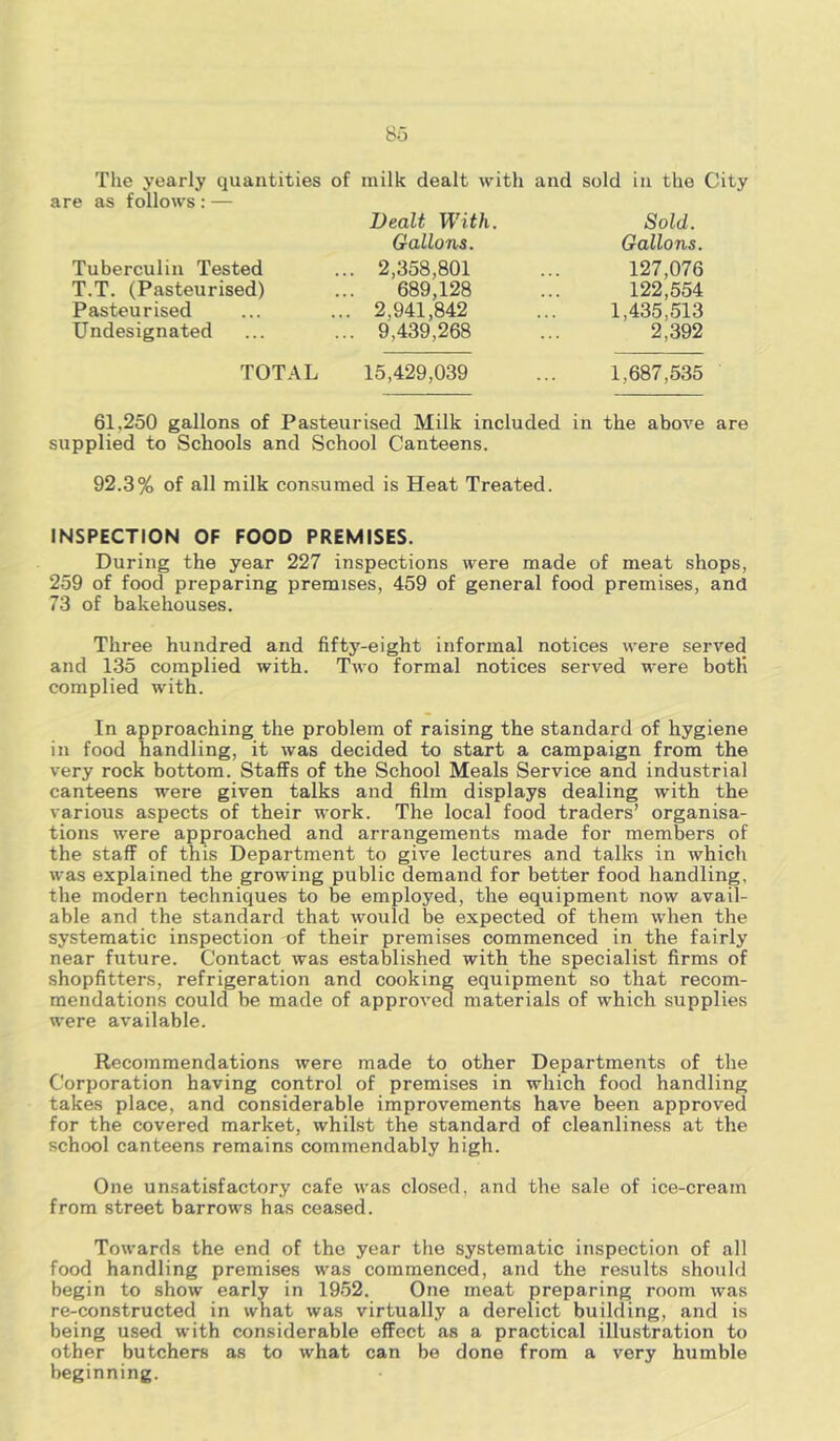 The yearly quantities of milk dealt with and sold in the City are as follows : — Dealt With. Gallons. Sold. Gallons. Tuberculin Tested T.T. (Pasteurised) Pasteurised Undesignated 2,358,801 689,128 2,941,842 9,439,268 127,076 122,554 1,435,513 2,392 TOTAL 15,429,039 1,687,535 61,250 gallons of Pasteurised Milk included in the above are supplied to Schools and School Canteens. 92.3% of all milk consumed is Heat Treated. INSPECTION OF FOOD PREMISES. During the year 227 inspections were made of meat shops, 259 of food preparing premises, 459 of general food premises, and 73 of bakehouses. Three hundred and fifty-eight informal notices were served and 135 complied with. Two formal notices served were botli complied with. In approaching the problem of raising the standard of hygiene in food handling, it was decided to start a campaign from the very rock bottom. Staffs of the School Meals Service and industrial canteens were given talks and film displays dealing with the various aspects of their work. The local food traders’ organisa- tions were approached and arrangements made for members of the staff of this Department to give lectures and talks in which was explained the growing public demand for better food handling, the modern techniques to be employed, the equipment now avail- able and the standard that would be expected of them when the systematic inspection of their premises commenced in the fairly near future. Contact was established with the specialist firms of shopfitters, refrigeration and cooking equipment so that recom- mendations could be made of approved materials of which supplies were available. Recommendations were made to other Departments of the Corporation having control of premises in which food handling takes place, and considerable improvements have been approved for the covered market, whilst the standard of cleanliness at the school canteens remains commendably high. One unsatisfactory cafe was closed, and the sale of ice-cream from street barrows has ceased. Towards the end of the year the systematic inspection of all food handling premises was commenced, and the results should begin to show early in 1952. One meat preparing room was re-constructed in what was virtually a derelict building, and is being used with considerable effect as a practical illustration to other butchers as to what can be done from a very humble beginning.