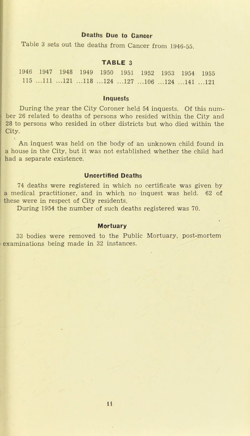 Deaths Due to Cancer Table 3 sets out the deaths from Cancer from 1946-55. TABLE 3 1946 1947 1948 1949 1950 1951 1952 1953 1954 1955 115 ...111 ...121 ...118 ...124 ...127 ...106 ...124 ...141 ...121 Inquests During the year the City Coroner held 54 inquests. Of this num- ber 26 related to deaths of persons who resided within the City and 28 to persons who resided in other districts but who died within the City. % An inquest was held on the body of an unknown child found in a house in the City, but it was not established whether the child had had a separate existence. Uncertified Deaths 74 deaths were registered in which no certificate was given by a medical practitioner, and in which no inquest was held. 62 of these were in respect of City residents. During 1954 the number of such deaths registered was 70. Mortuary 33 bodies were removed to the Public Mortuary, post-mortem examinations being made in 32 instances.