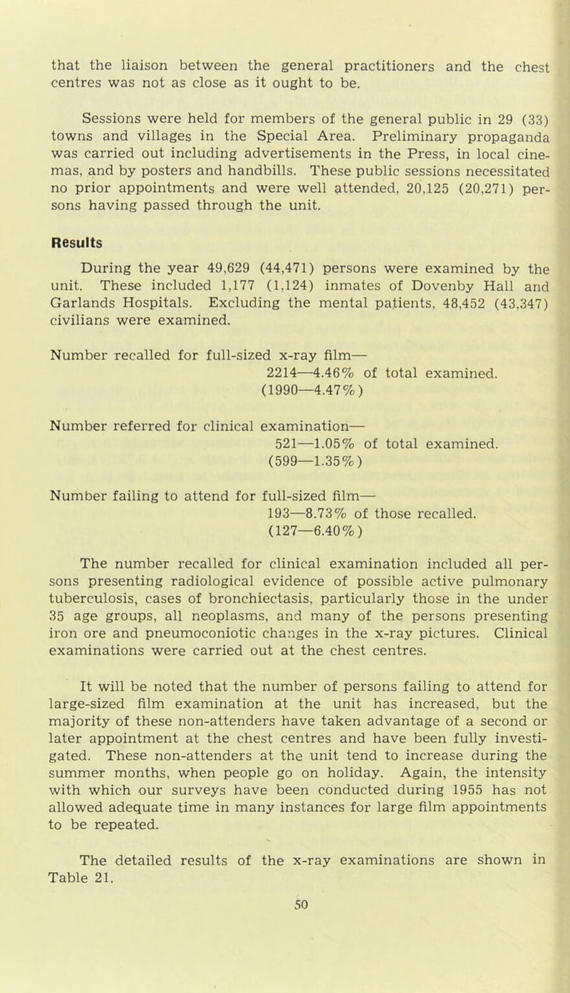 that the liaison between the general practitioners and the chest centres was not as close as it ought to be. Sessions were held for members of the general public in 29 (33) towns and villages in the Special Area. Preliminary propaganda was carried out including advertisements in the Press, in local cine- mas, and by posters and handbills. These public sessions necessitated no prior appointments and were well attended, 20,125 (20,271) per- sons having passed through the unit. Results During the year 49,629 (44,471) persons were examined by the unit. These included 1,177 (1,124) inmates of Dovenby Hall and Garlands Hospitals. Excluding the mental patients, 48,452 (43,347) civilians were examined. Number recalled for full-sized x-ray film— 2214—4.46% of total examined. (1990—4.47%) Number referred for clinical examination— 521—1.05% of total examined. (599—1.35%) Number failing to attend for full-sized film— 193—8.73% of those recalled. (127—6.40%) The number recalled for clinical examination included all per- sons presenting radiological evidence of possible active pulmonary tuberculosis, cases of bronchiectasis, particularly those in the under 35 age groups, all neoplasms, and many of the persons presenting iron ore and pneumoconiotic changes in the x-ray pictures. Clinical examinations were carried out at the chest centres. It will be noted that the number of persons failing to attend for large-sized film examination at the unit has increased, but the majority of these non-attenders have taken advantage of a second or later appointment at the chest centres and have been fully investi- gated. These non-attenders at the unit tend to increase during the summer months, when people go on holiday. Again, the intensity with which our surveys have been conducted during 1955 has not allowed adequate time in many instances for large film appointments to be repeated. The detailed results of the x-ray examinations are shown in Table 21.