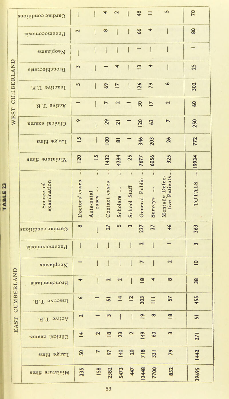 ' ' ' | 1 n- fN i 00 __ to o s UOpipUOD DBipj^O 1 1 1 N* fN CN 1 00 1 i vO N- 1 O sisoiuoDOiunau j 1 1 1 nO 1 00 n 1 SU18B(d03^ j i 1 1 1 1 1 — 1 1 z 1 co 1 i co N* 1 to c sisKioaiipucua 1 i “ 1 CN -1 | 1 w LO 1 O' rN i NO ON NO CN 2 D u 'H'X 3AI}0«UI 1 NO i CN IN O co a x 3AJ1DV __ 1 rN CN O rN rs o H C/3 W 1 co NO j* o O' — —a o m IN o ■SU1BX3 JB31UI13 1 rs CN <N NO to CN LO 1 o __ ___ NO co NO CN suyy aSjv'j 1 o 00 N- co o CN CN r>. rN o LO CN LO r- NO LO iiiyy ajniBiuijv CN co 00 CN CN |N NO LO o CN CO CO ON In NO On « c/J : i : u j ' <fl w w •: ol 03 03 its 3 V G V«> cn U c rt u 13 Cti u -4-» C/3 Cu ! Q < ►,&, < H 3 e 0 * V! X V 05 u O CJ o cd c i -«-> c case: u s G O U JS 0 -C u O o -G 13 U 03 G 03 V) >> 03 > U 3 3 « -4-i ^ C W 03 O H Q < u 1/3 C/3 0 C/3 § • CD LO co In hx NO co SUOpipUOD D'Bipj'B^ 1 CN co fN co N NO co 1 i i 1 i rs i CO sisoiuooouinauj 1 i l 1 i i Q Z < suisBjdoajsj — 1 1 1 1 1 CN o n- i CM CN i 00 00 00 , w ca sis-eioaiqoucuy i 1 co vO __ CN co IN to s aX 3AP3t!lII u> O CN — to to N* CN __ co i l On 00 00 __ H ax 3A1J3V 1 1 — LO C/3 <C 1 w -—■ rS 00 co CN On o CO — •sujBxa pjDrnjo rs N* NO fN CN suiiy aSjv'i o in o O 00 __ ON CN LO On N* CN co CO rN ? to CD cn co rN 00 o CN to suijy ajn;«iunv co rs LO 00 co rN N* ? o rN LO oo ON NO rs lo CN IN O' CN