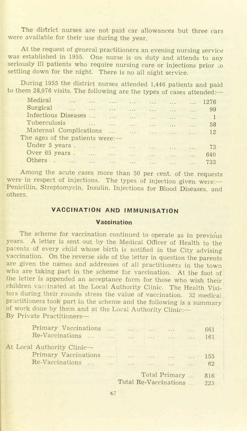 The district nurses are not paid car allowances but three cars were available for their use during the year. At the request of general practitioners an evening nursing service was established in 1955. One nurse is on duty and attends to any seriously ill patients who require nursing care or injections prior „o settling down for the night. There is no all night service. During 1955 the district nurses attended 1,446 patients and paid to them 28,976 visits. The following are the types of cases attended:— Medical ... 1276 Surgical 99 Infectious Diseases ... 1 Tuberculosis 58 Maternal Complications 12 The ages of the patients were:— Under 5 years . 73 Over 65 years . ... 640 Others . 733 Among the acute cases more than 50 per cent, of the requests were in respect of injections. The types of injection given were:— Penicillin, Streptomycin, Insulin, Injections for Blood Diseases, and others. VACCINATION AND IMMUNISATION Vaccination The scheme for vaccination continued to operate as in previous years. A letter is sent out by the Medical Officer of Health to the parents of every child whose birth is notified in the City advising vaccination. On the reverse side of the letter in question the parents are given the names and addresses of all practitioners in the town who are taking part in the scheme for vaccination. At the foot of the letter is appended an acceptance form for those who wish their children vaccinated at the Local Authority Clinic. The Health Visi- tors during their rounds stress the value of vaccination. 32 medical, practitioners took part in the scheme and the following is a summary of work done by them and at the Local Authority Clinic:— By Private Practitioners— Primary Vaccinations 661 Re-Vaccinations ... ... ... ... ... ... iei At Local Authority Clinic- Primary Vaccinations ... ... ... ... ... 155 Re-Vaccinations ... ... ... ... ... ... 62 Total Primary ... 816 Total Re-Vaccinations ... 223