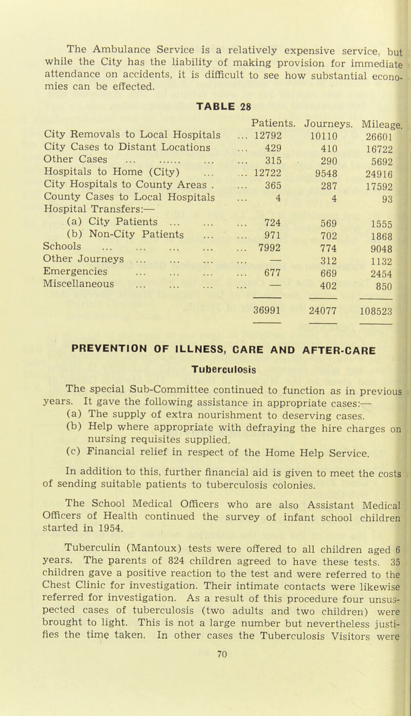 The Ambulance Service is a relatively expensive service, but while the City has the liability of making provision for immediate attendance on accidents, it is difficult to see how substantial econo- mies can be effected. TABLE 28 City Removals to Local Hospitals Patients. ... 12792 Journeys. 10110 Mileage. 26601 City Cases to Distant Locations 429 410 16722 Other Cases 315 290 5692 Hospitals to Home (City) ... 12722 9548 24916 City Hospitals to County Areas . 365 287 17592 County Cases to Local Hospitals 4 4 93 Hospital Transfers:— (a) City Patients ... 724 569 1555 (b) Non-City Patients 971 702 1868 Schools ... 7992 774 9048 Other Journeys ... — 312 1132 Emergencies ... 677 669 2454 Miscellaneous — 402 850 36991 24077 108523 PREVENTION OF ILLNESS, CARE AND AFTER-CARE Tuberculosis The special Sub-Committee continued to function as in previous years. It gave the following assistance in appropriate cases:— (a) The supply of extra nourishment to deserving cases. (b) Help where appropriate with defraying the hire charges on nursing requisites supplied. (c) Financial relief in respect of the Home Help Service. In addition to this, further financial aid is given to meet the costs of sending suitable patients to tuberculosis colonies. The School Medical Officers who are also Assistant Medical Officers of Health continued the survey of infant school children started in 1954. Tuberculin (Mantoux) tests were offered to all children aged 6 years. The parents of 824 children agreed to have these tests. 35 children gave a positive reaction to the test and were referred to the Chest Clinic for investigation. Their intimate contacts were likewise referred for investigation. As a result of this procedure four unsus- pected cases of tuberculosis (two adults and two children) were brought to light. This is not a large number but nevertheless justi- fies the time taken, In other cases the Tuberculosis Visitors were