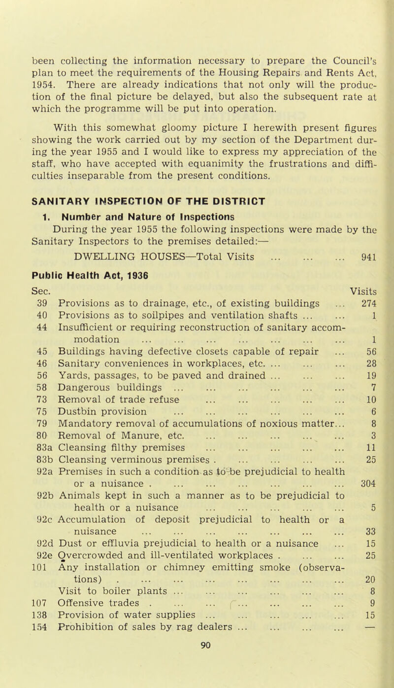 been collecting the information necessary to prepare the Council’s plan to meet the requirements of the Housing Repairs and Rents Act, 1954. There are already indications that not only will the produc- tion of the final picture be delayed, but also the subsequent rate at which the programme will be put into operation. With this somewhat gloomy picture I herewith present figures showing the work carried out by my section of the Department dur- ing the year 1955 and I would like to express my appreciation of the staff, who have accepted with equanimity the frustrations and diffi- culties inseparable from the present conditions. SANITARY INSPECTION OF THE DISTRICT 1. Number and Nature of Inspections During the year 1955 the following inspections were made by the Sanitary Inspectors to the premises detailed:— DWELLING HOUSES—Total Visits 941 Public Health Act, 1936 Sec. Visits 39 Provisions as to drainage, etc., of existing buildings ... 274 40 Provisions as to soilpipes and ventilation shafts 1 44 Insufficient or requiring reconstruction of sanitary accom- modation ... ... ... ... ... ... ... 1 45 Buildings having defective closets capable of repair ... 56 46 Sanitary conveniences in workplaces, etc 28 56 Yards, passages, to be paved and drained 19 58 Dangerous buildings ... ... ... ... ... ... 7 73 Removal of trade refuse ... ... ... ... ... 10 75 Dustbin provision ... ... ... ... ... ... 6 79 Mandatory removal of accumulations of noxious matter... 8 80 Removal of Manure, etc. ... ... ... ... ... 3 83a Cleansing filthy premises 11 83b Cleansing verminous premises . ... ... ... ... 25 92a Premises in such a condition as to be prejudicial to health or a nuisance . ... ... ... ... ... ... 304 92b Animals kept in such a manner as to be prejudicial to health or a nuisance ... ... ... ... ... 5 92c Accumulation of deposit prejudicial to health or a nuisance ... ... ... ... ... ... ... 33 92d Dust or effluvia prejudicial to health or a nuisance ... 15 92e Overcrowded and ill-ventilated workplaces . ... ... 25 101 Any installation or chimney emitting smoke (observa- tions) 20 Visit to boiler plants ... ... ... ... ... ... 8 107 Offensive trades . ... ... ... ... ... ... 9 138 Provision of water supplies 15 154 Prohibition of sales by rag dealers ... ... ... ... —