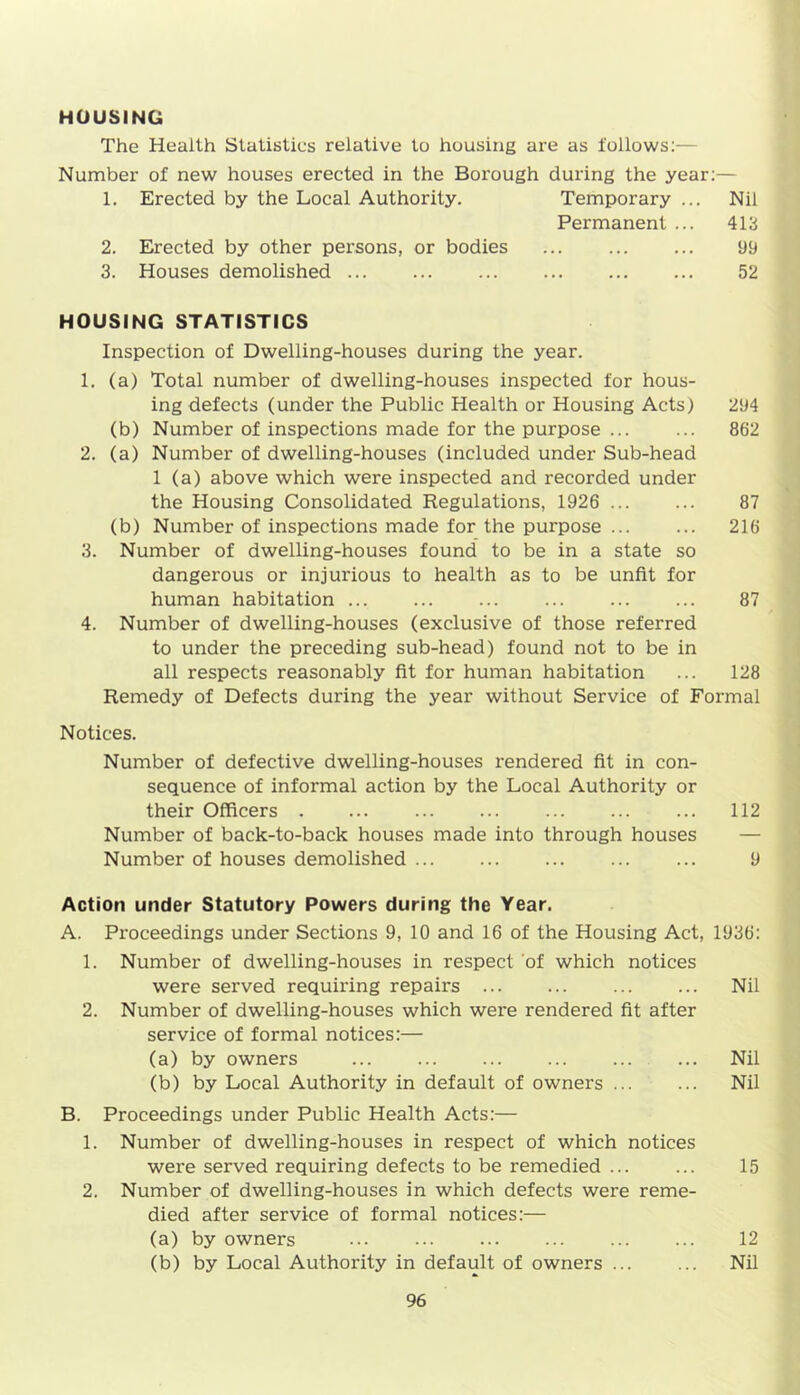 HOUSING The Health Statistics relative to housing are as follows:— Number of new houses erected in the Borough during the year:— 1. Erected by the Local Authority. Temporary ... Nil Permanent ... 413 2. Erected by other persons, or bodies 99 3. Houses demolished 52 HOUSING STATISTICS Inspection of Dwelling-houses during the year. 1. (a) Total number of dwelling-houses inspected for hous- ing defects (under the Public Health or Housing Acts) 294 (b) Number of inspections made for the purpose ... ... 862 2. (a) Number of dwelling-houses (included under Sub-head 1 (a) above which were inspected and recorded under the Housing Consolidated Regulations, 1926 ... ... 87 (b) Number of inspections made for the purpose ... ... 216 3. Number of dwelling-houses found to be in a state so dangerous or injurious to health as to be unfit for human habitation 87 4. Number of dwelling-houses (exclusive of those referred to under the preceding sub-head) found not to be in all respects reasonably fit for human habitation ... 128 Remedy of Defects during the year without Service of Formal Notices. Number of defective dwelling-houses rendered fit in con- sequence of informal action by the Local Authority or their Officers 112 Number of back-to-back houses made into through houses Number of houses demolished 9 Action under Statutory Powers during the Year. A. Proceedings under Sections 9, 10 and 16 of the Housing Act, 1936: 1. Number of dwelling-houses in respect of which notices were served requiring repairs ... ... ... ... Nil 2. Number of dwelling-houses which were rendered fit after service of formal notices:— (a) by owners ... ... ... ... ... ... Nil (b) by Local Authority in default of owners Nil B. Proceedings under Public Health Acts:— 1. Number of dwelling-houses in respect of which notices were served requiring defects to be remedied ... ... 15 2. Number of dwelling-houses in which defects were reme- died after service of formal notices:— (a) by owners 12 (b) by Local Authority in default of owners ... ... Nil